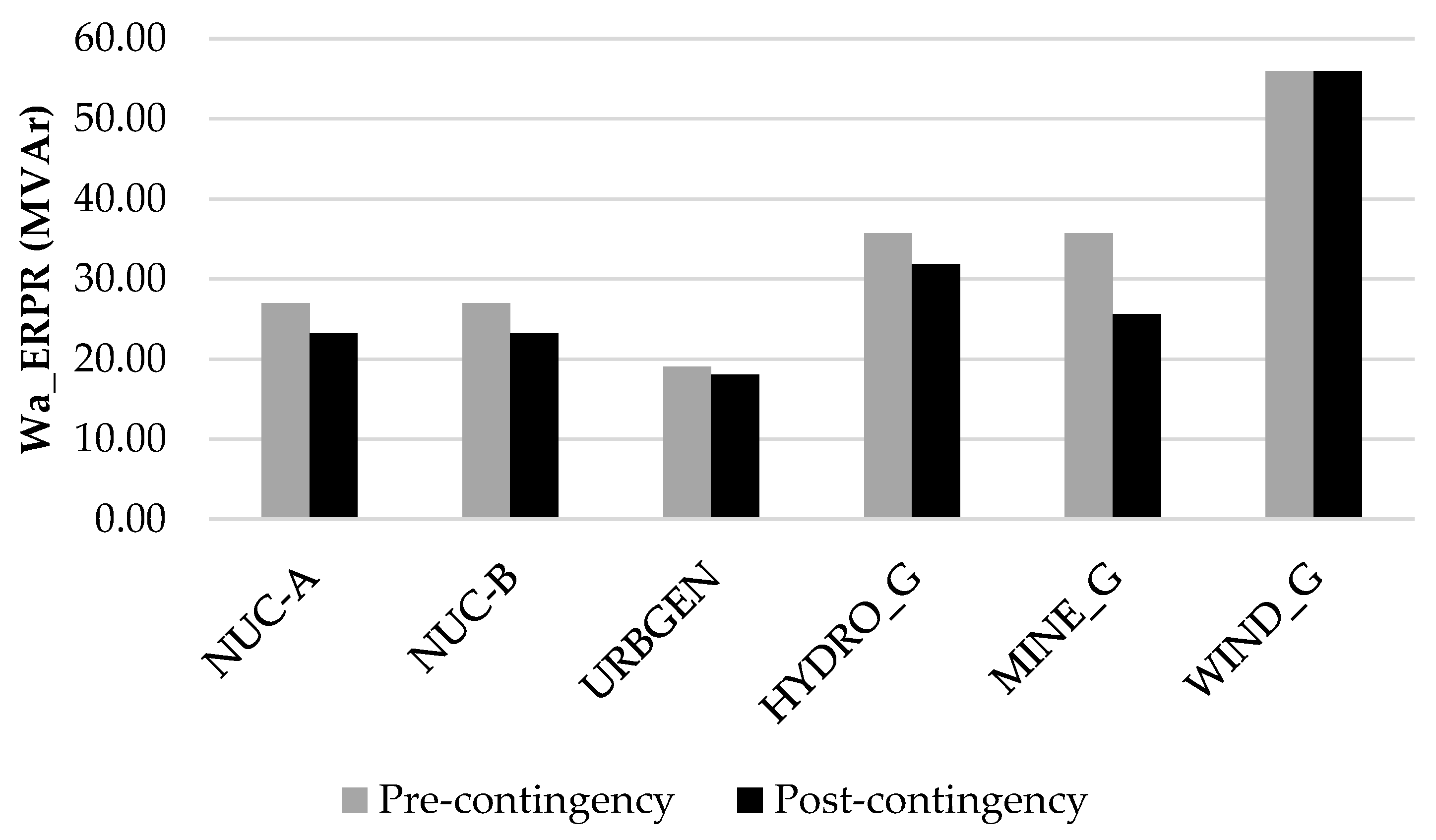 Energies 10 01540 g009