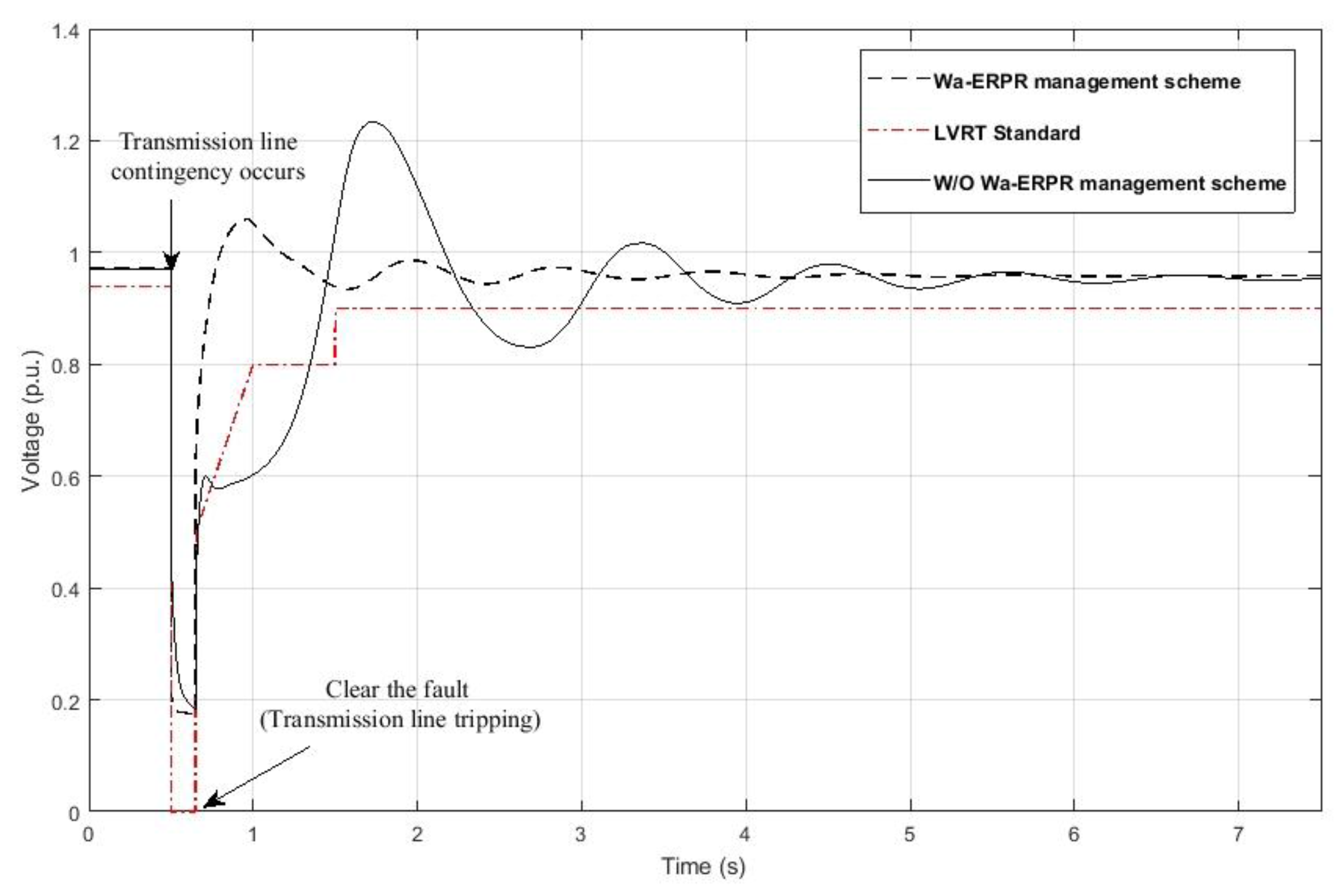 Energies 10 01540 g010