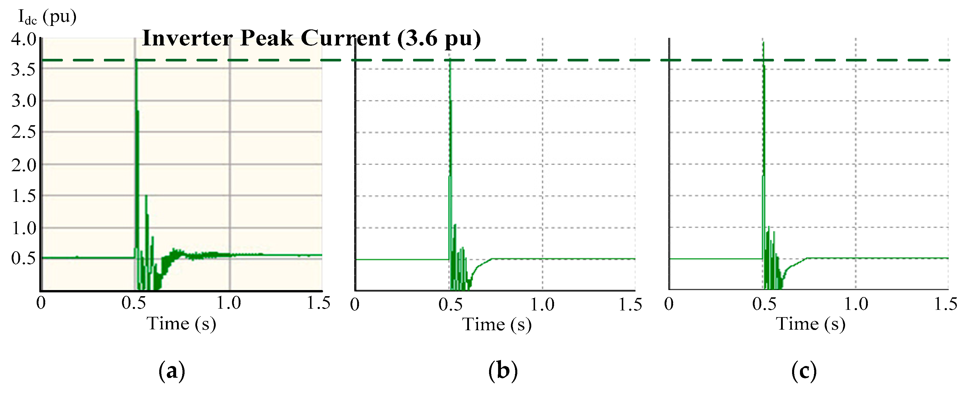 Energies 10 01543 g011