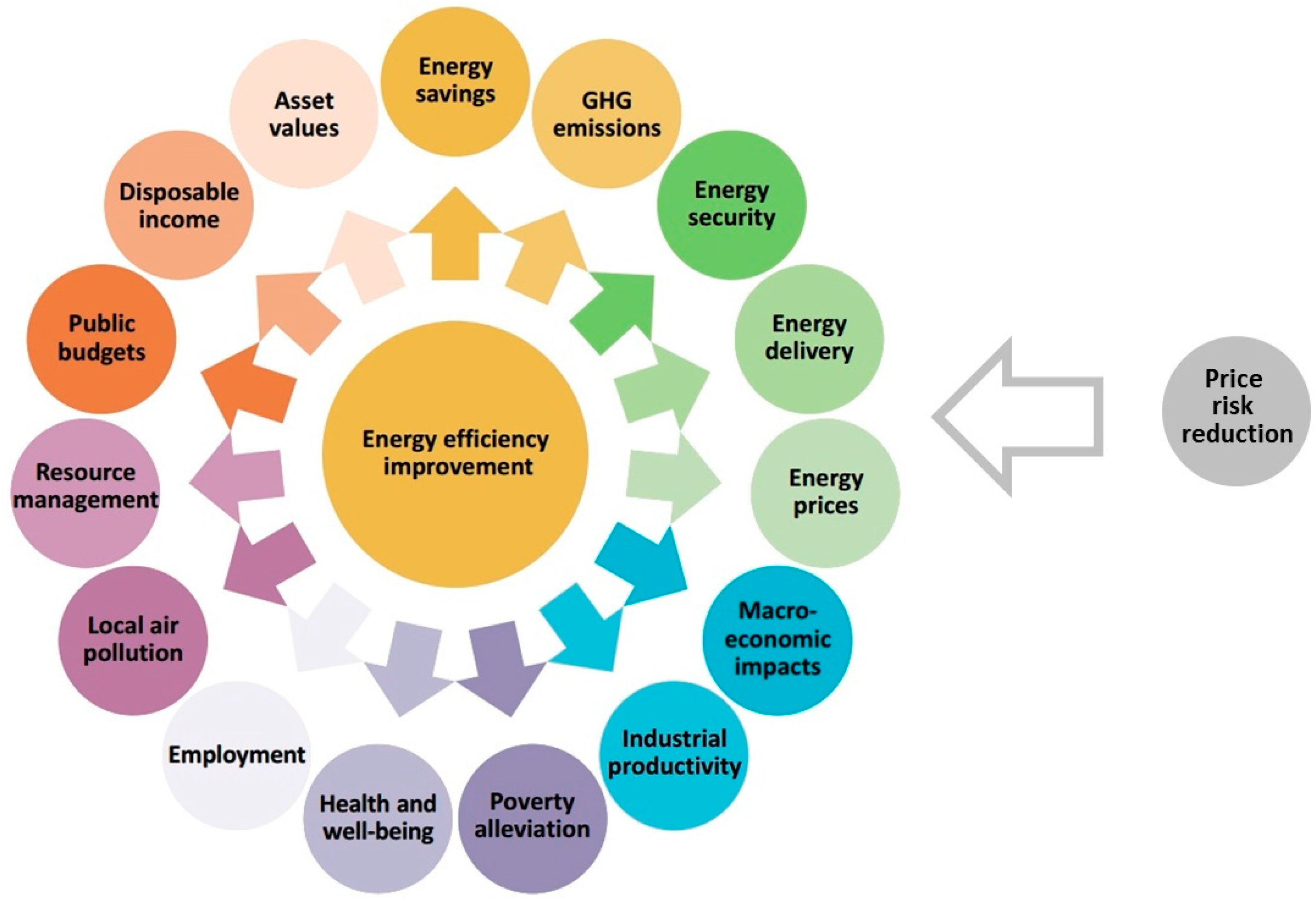 Steam energy efficiency фото 25