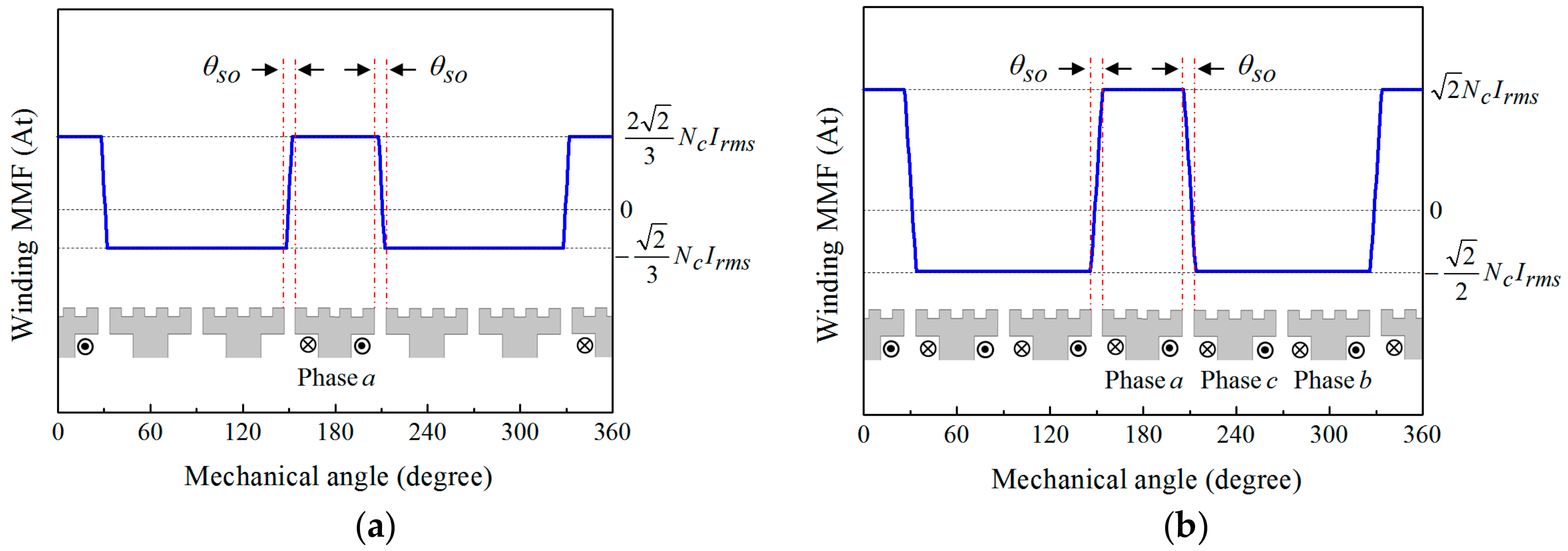 Energies 10 01551 g002