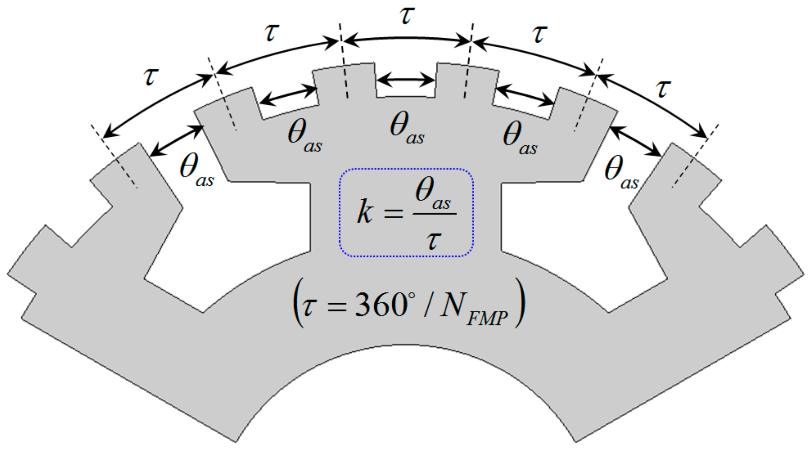 Energies 10 01551 g006