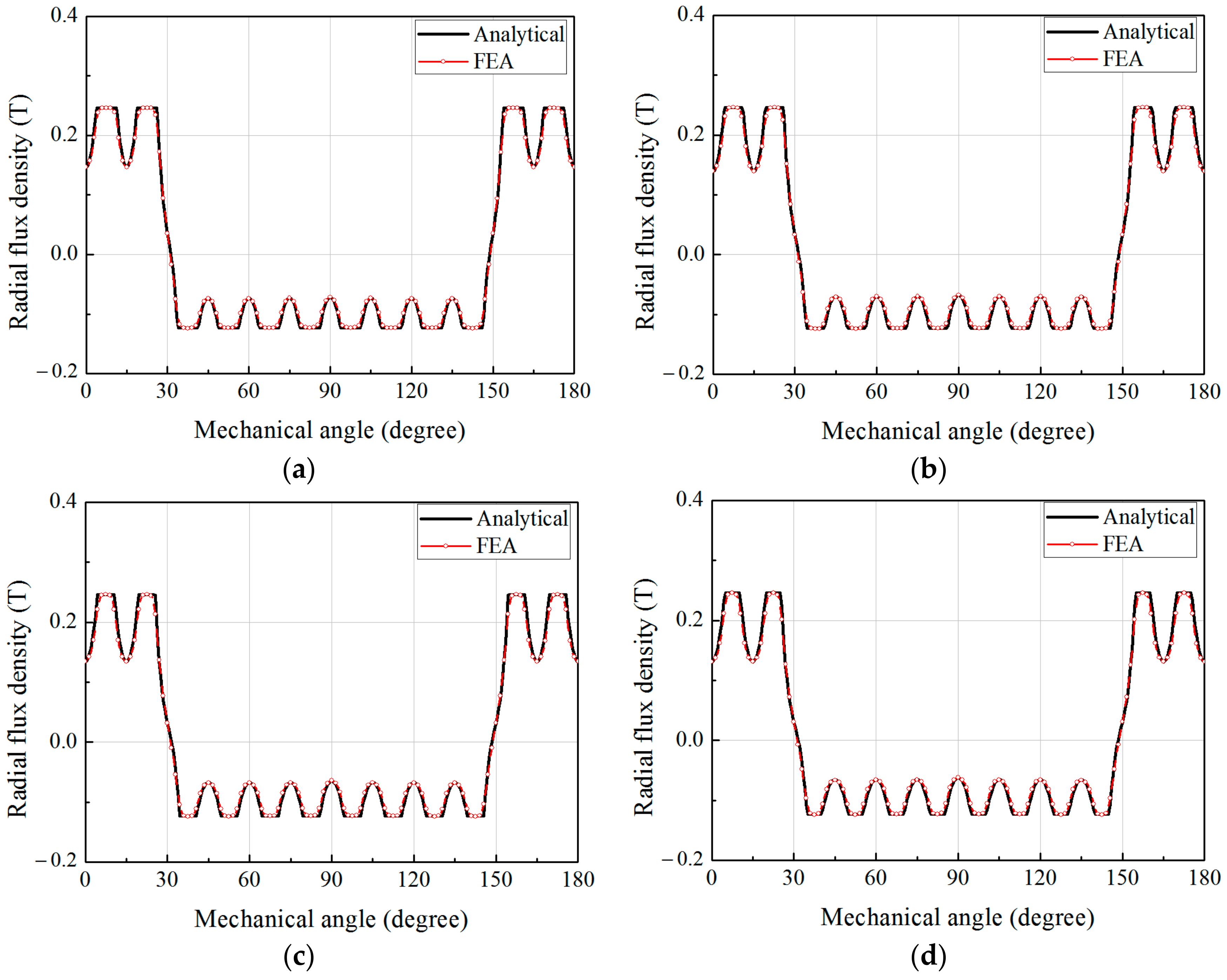 Energies 10 01551 g007