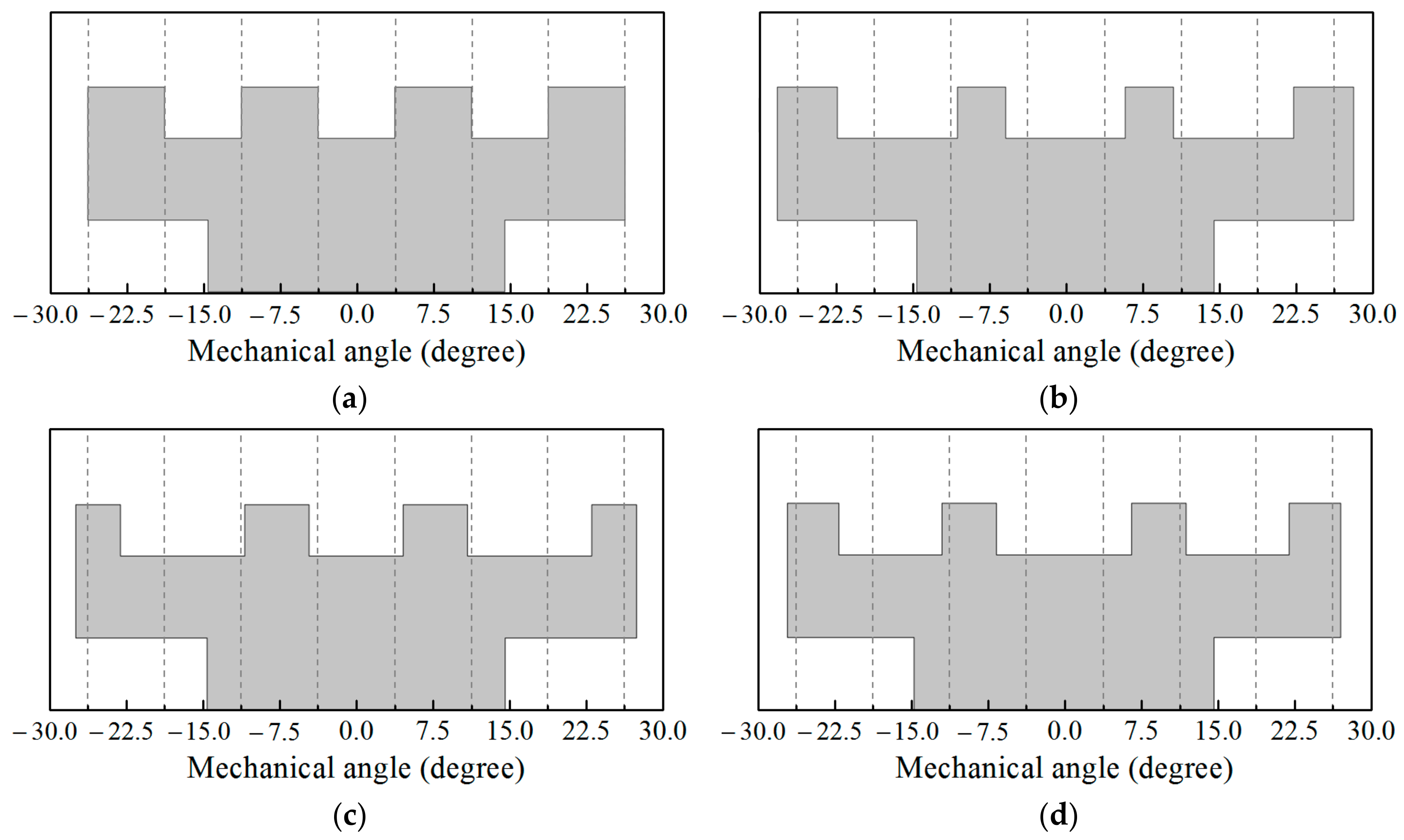 Energies 10 01551 g009