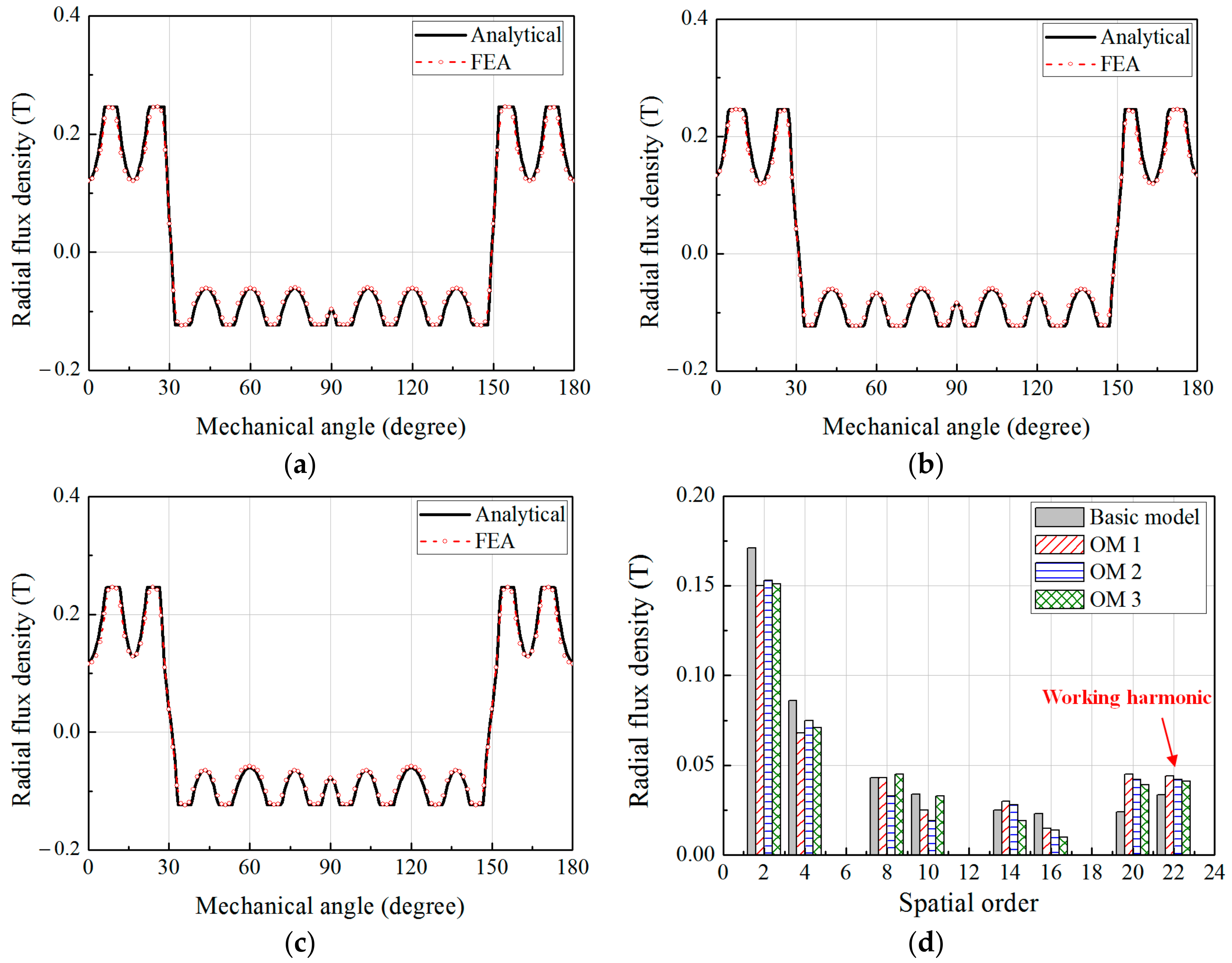Energies 10 01551 g010