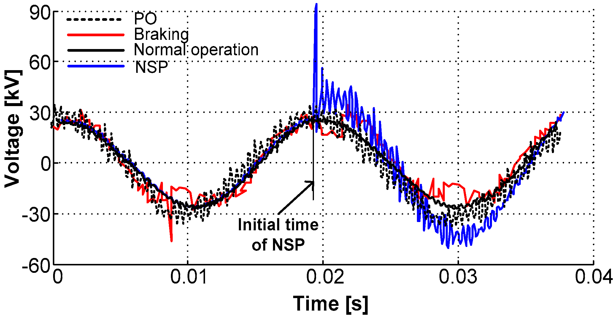 Energies 10 01556 g004 550