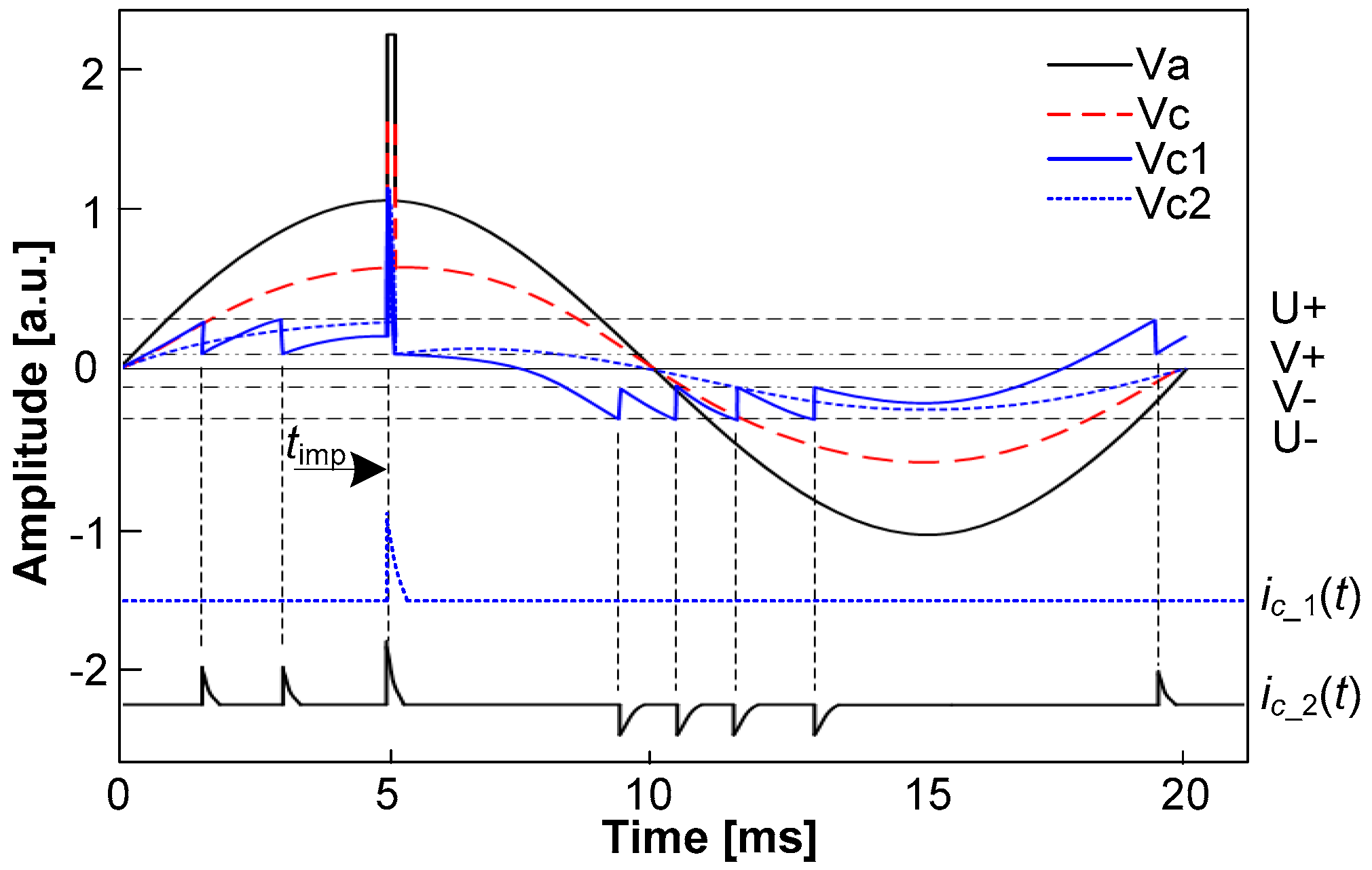 Energies 10 01556 g015 550