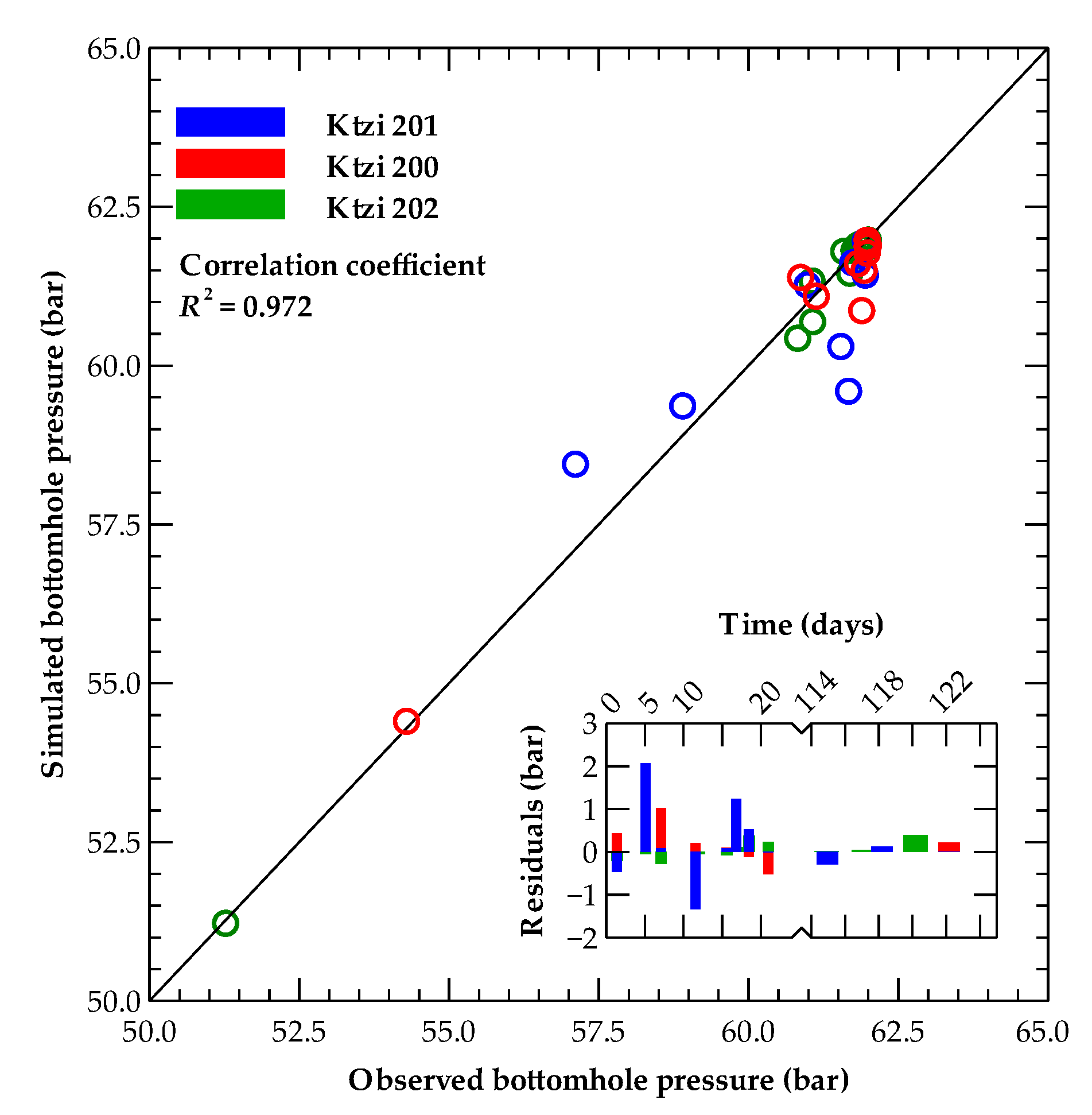 Energies 10 01559 g003