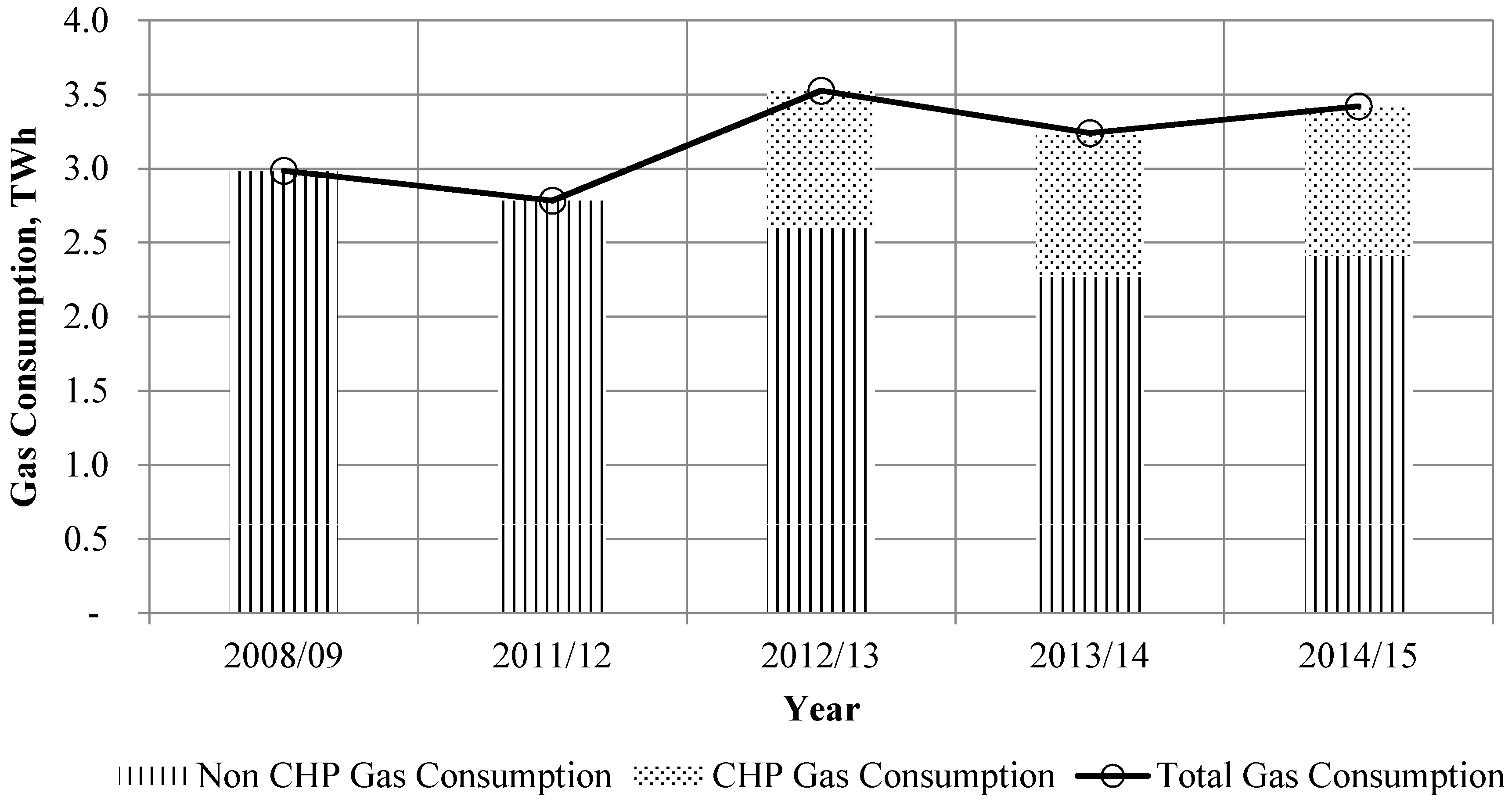 Energies 10 01579 g003