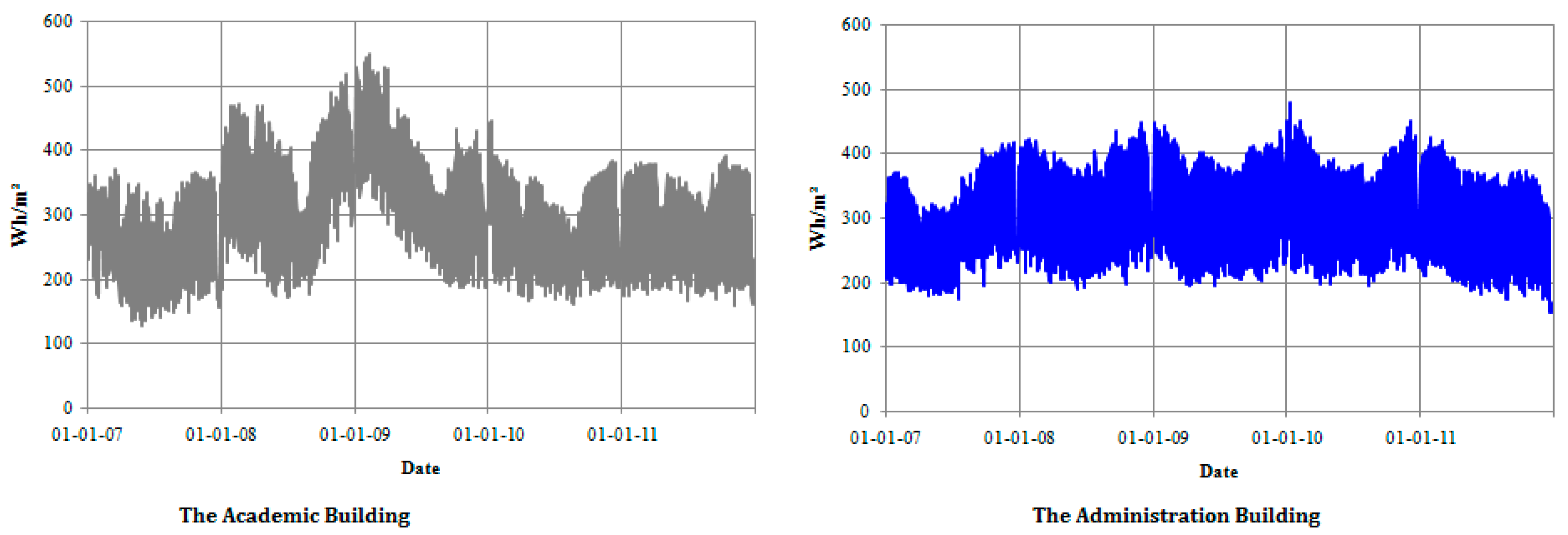 Energies 10 01579 g006