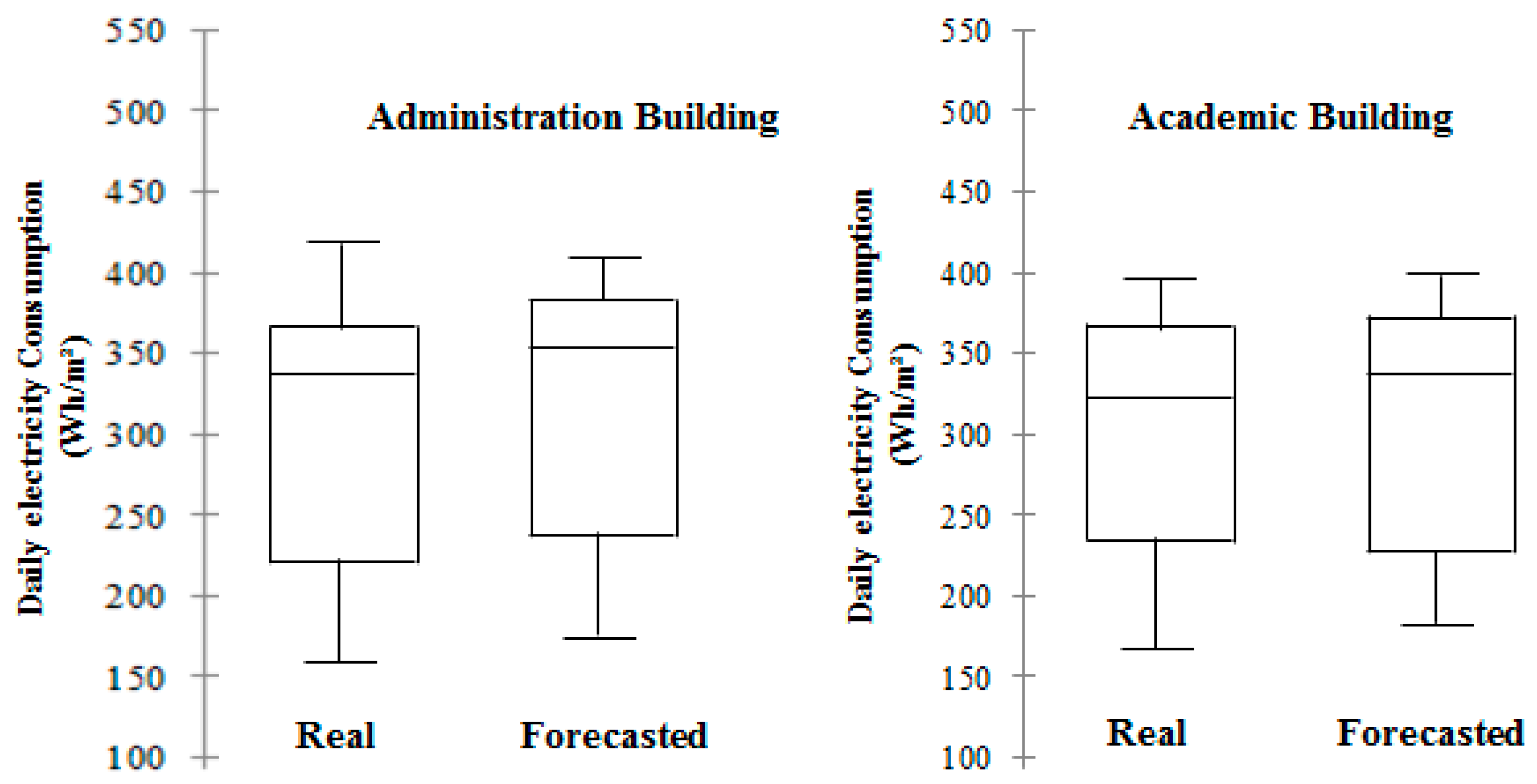 Energies 10 01579 g009
