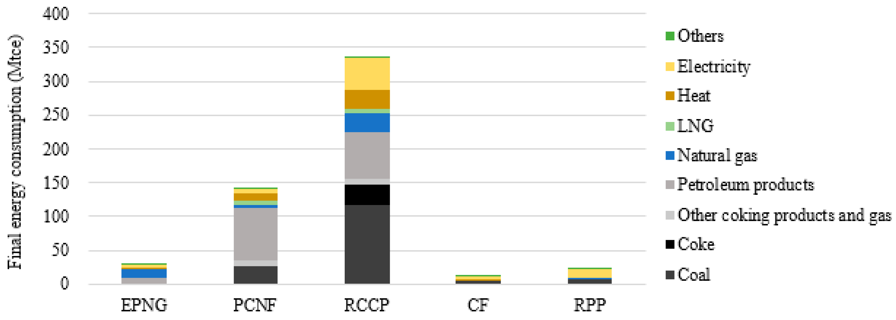 Energies 10 01585 g001