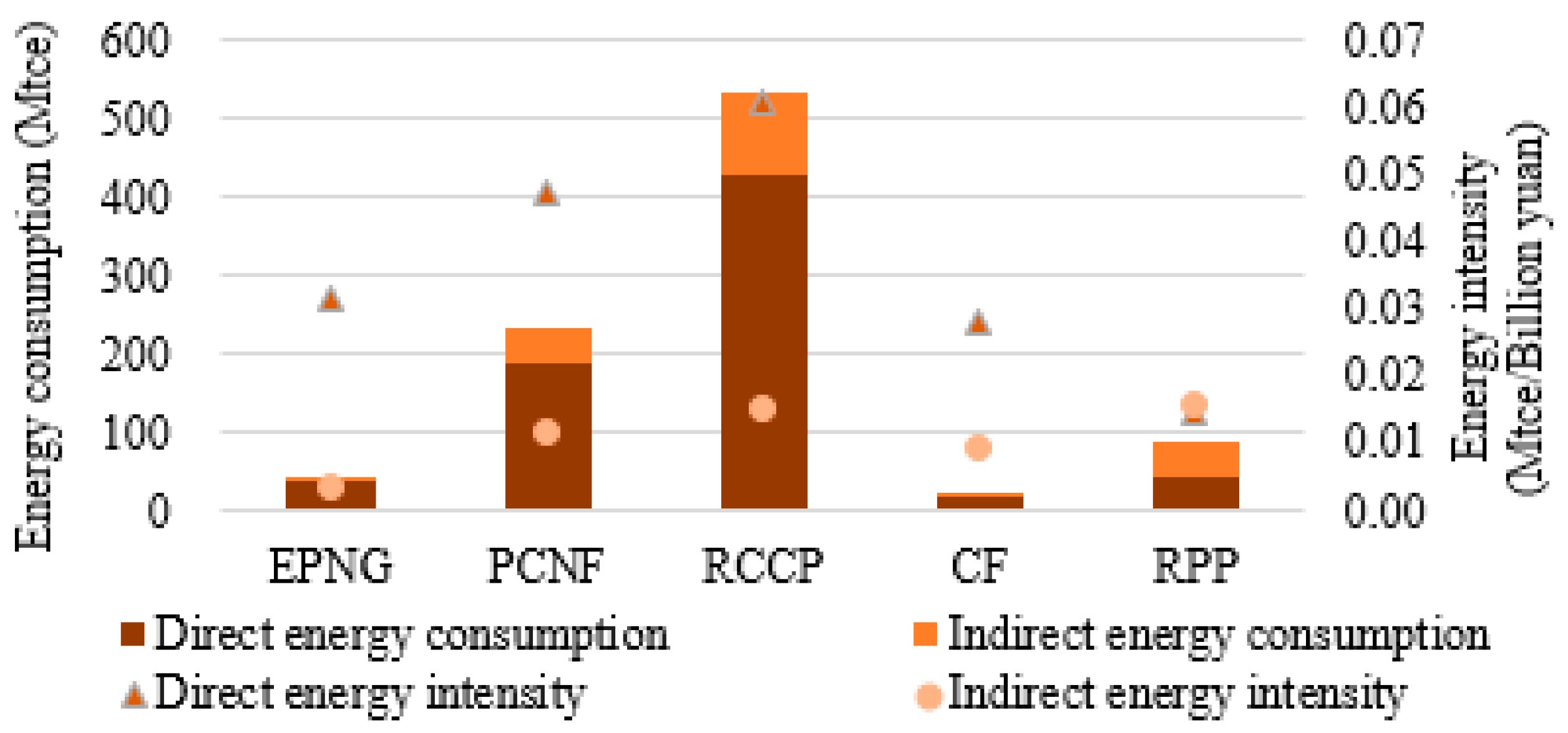 Energies 10 01585 g002