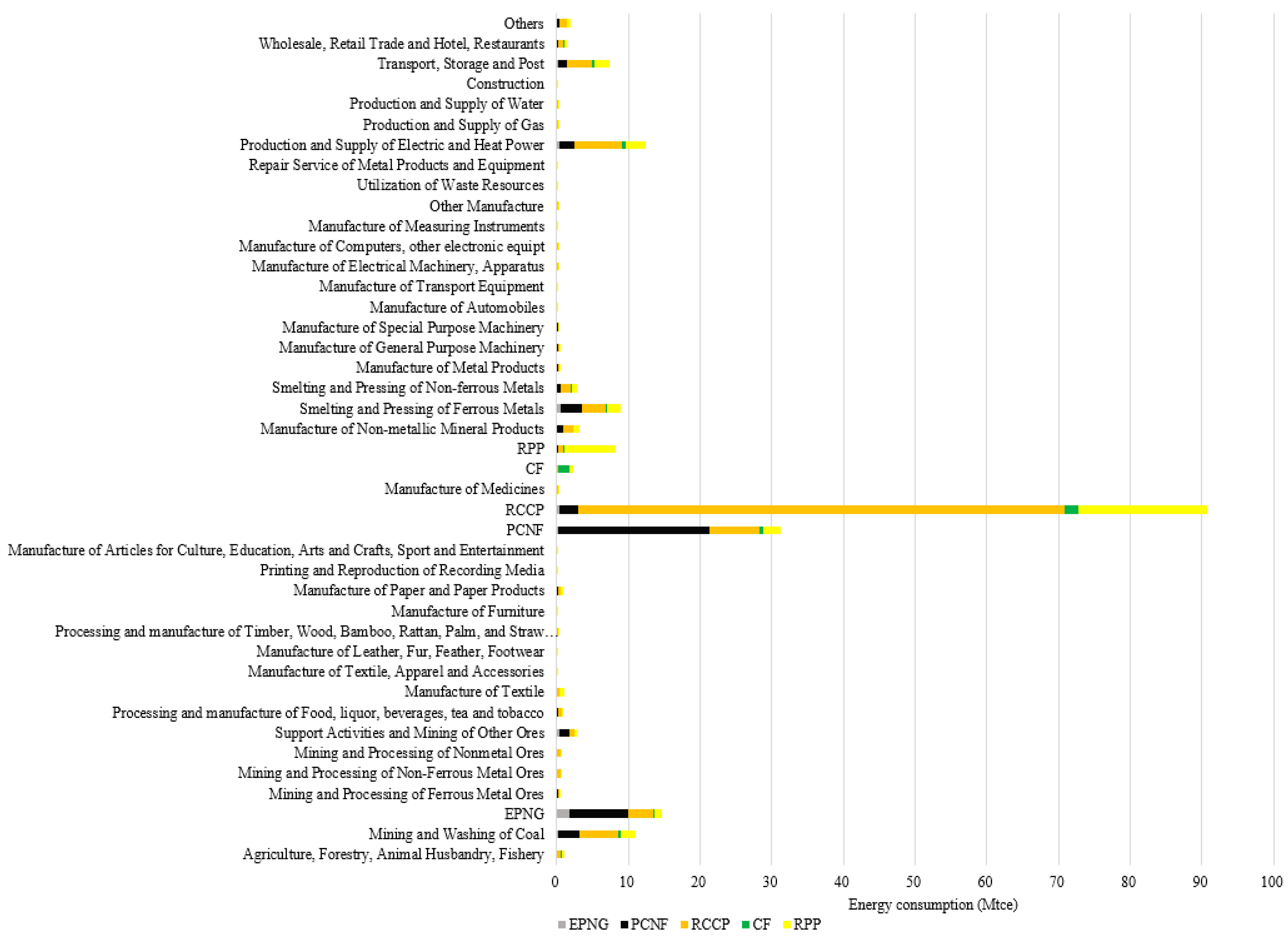 Energies 10 01585 g004