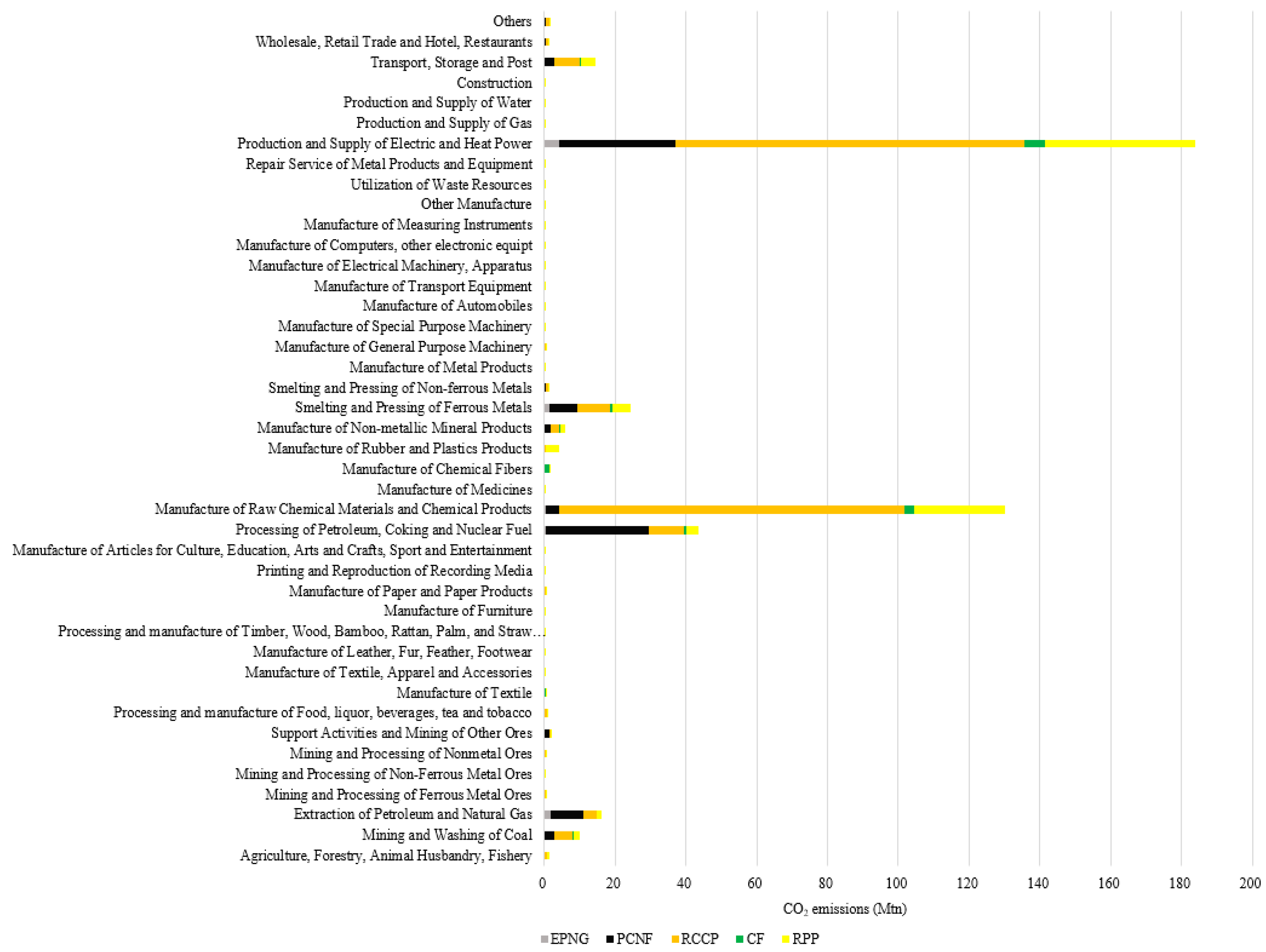 Energies 10 01585 g005