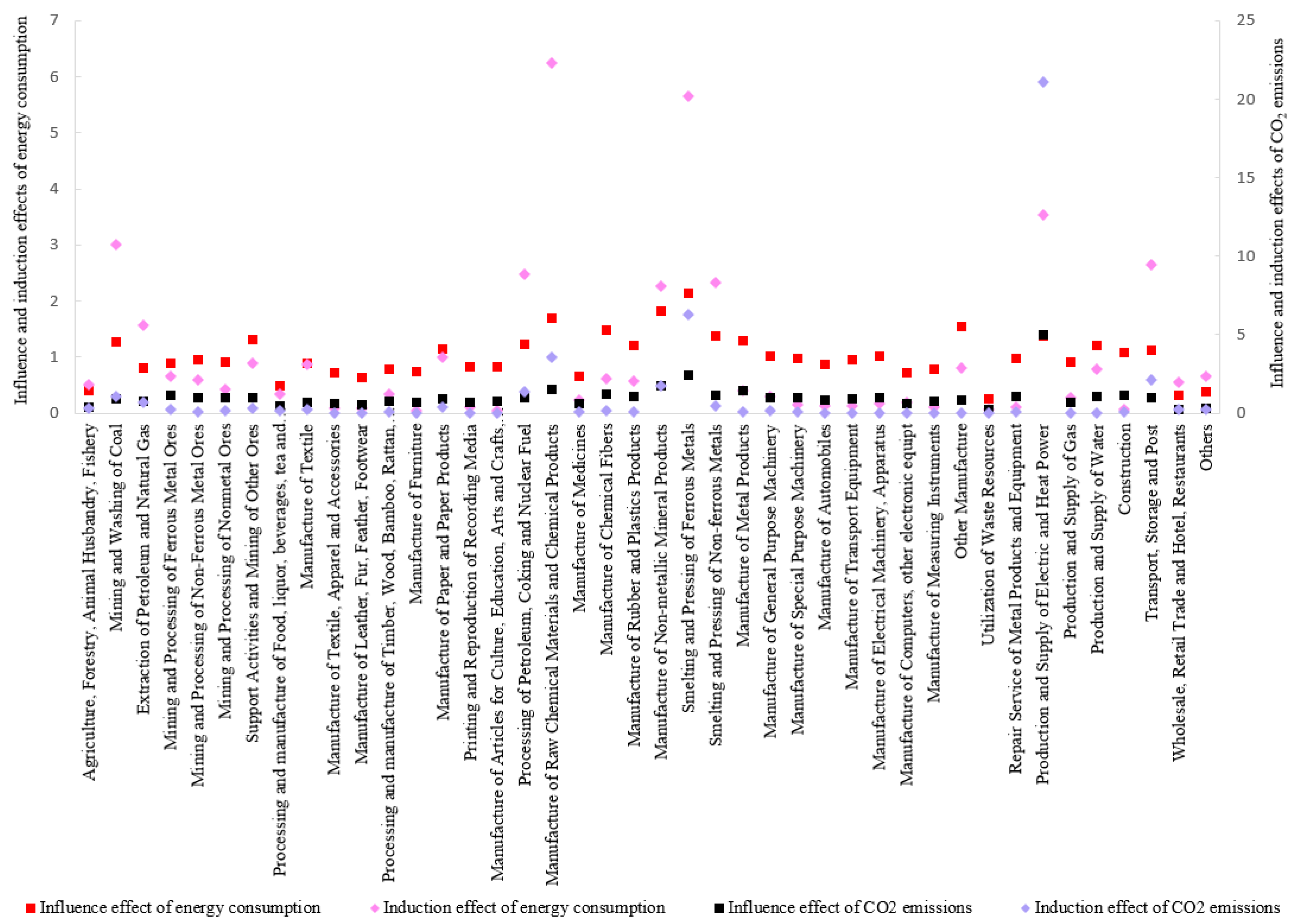 Energies 10 01585 g006