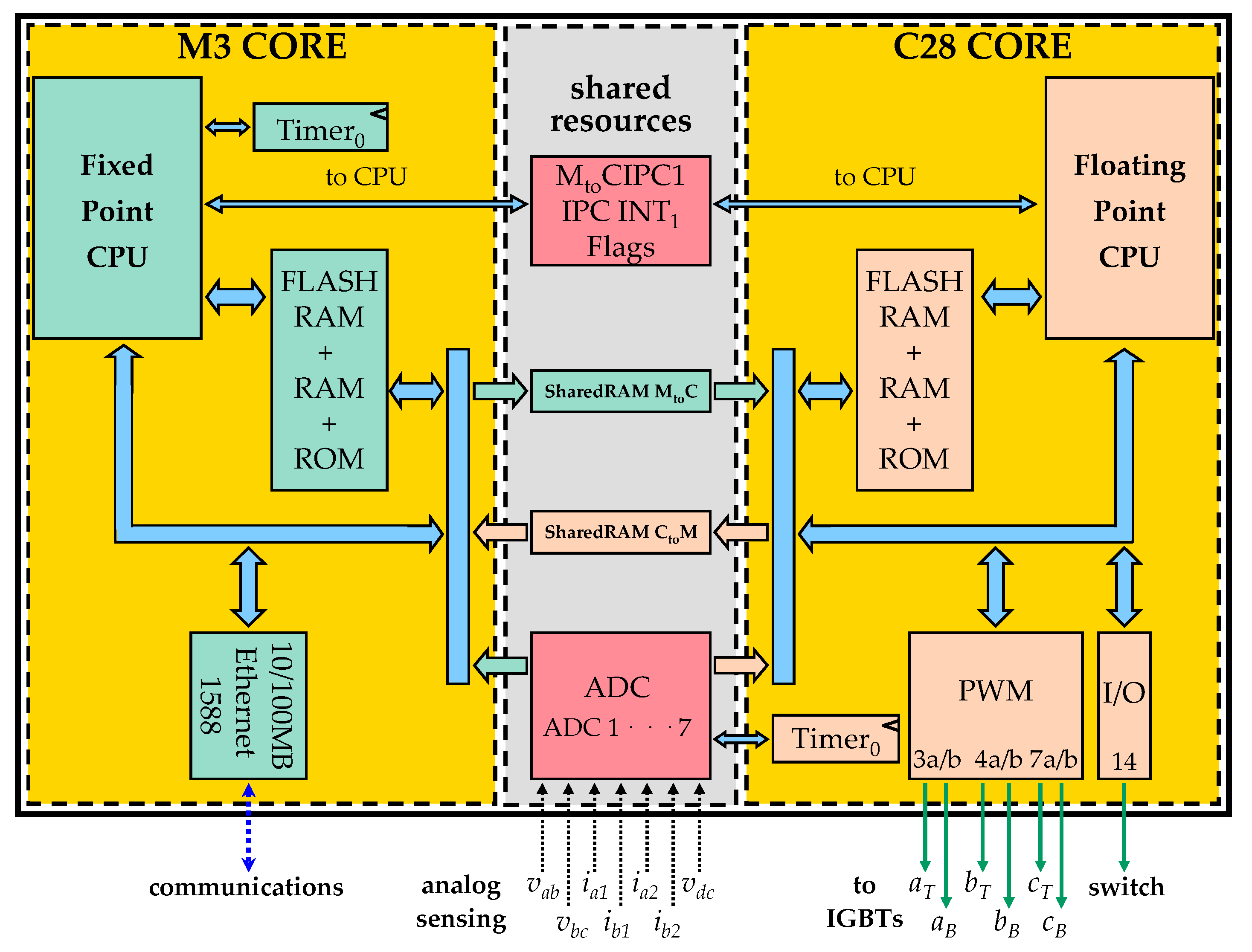 Energies 10 01589 g004 Energies 10 01589 g004