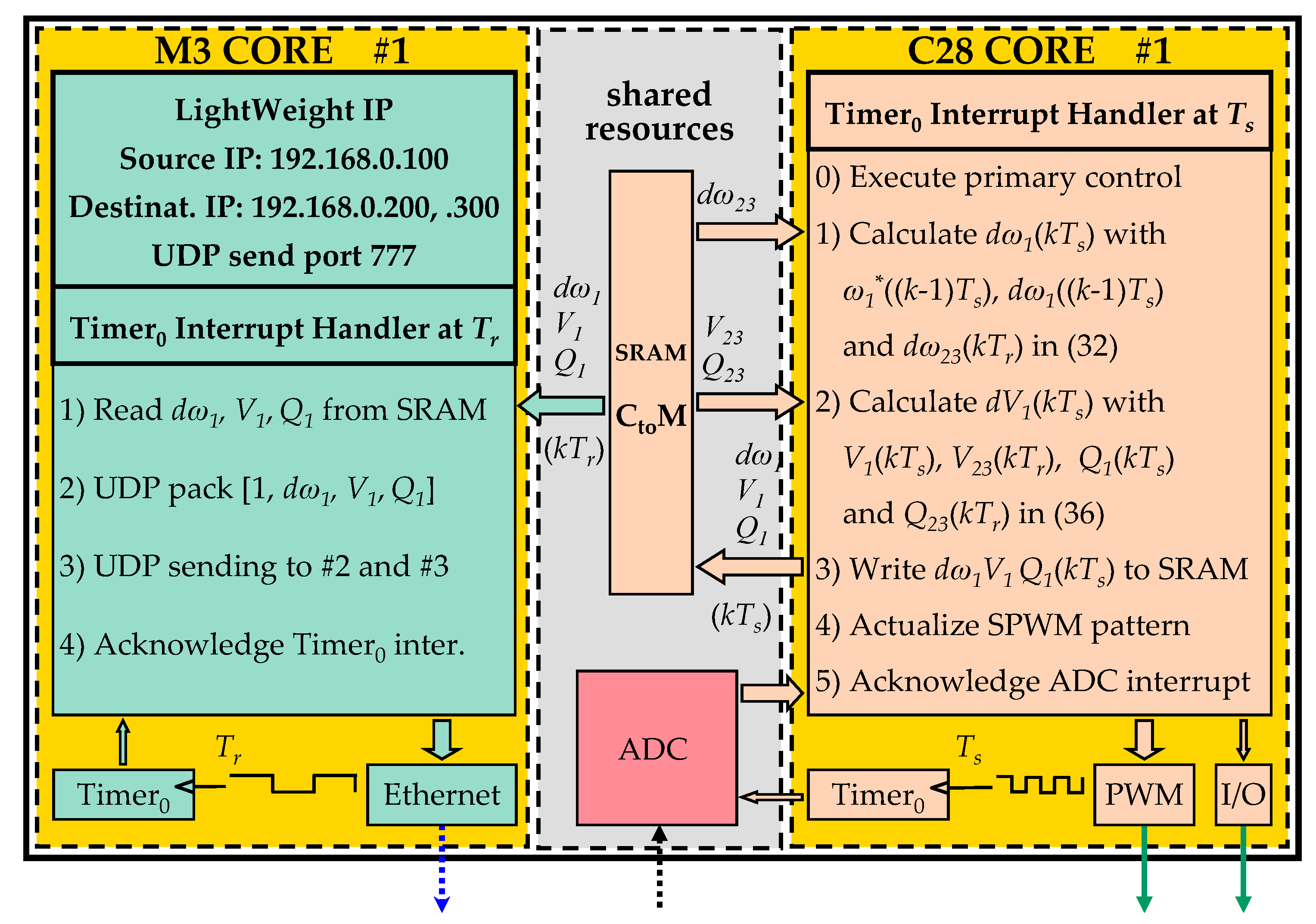 Energies 10 01589 g008 Energies 10 01589 g008