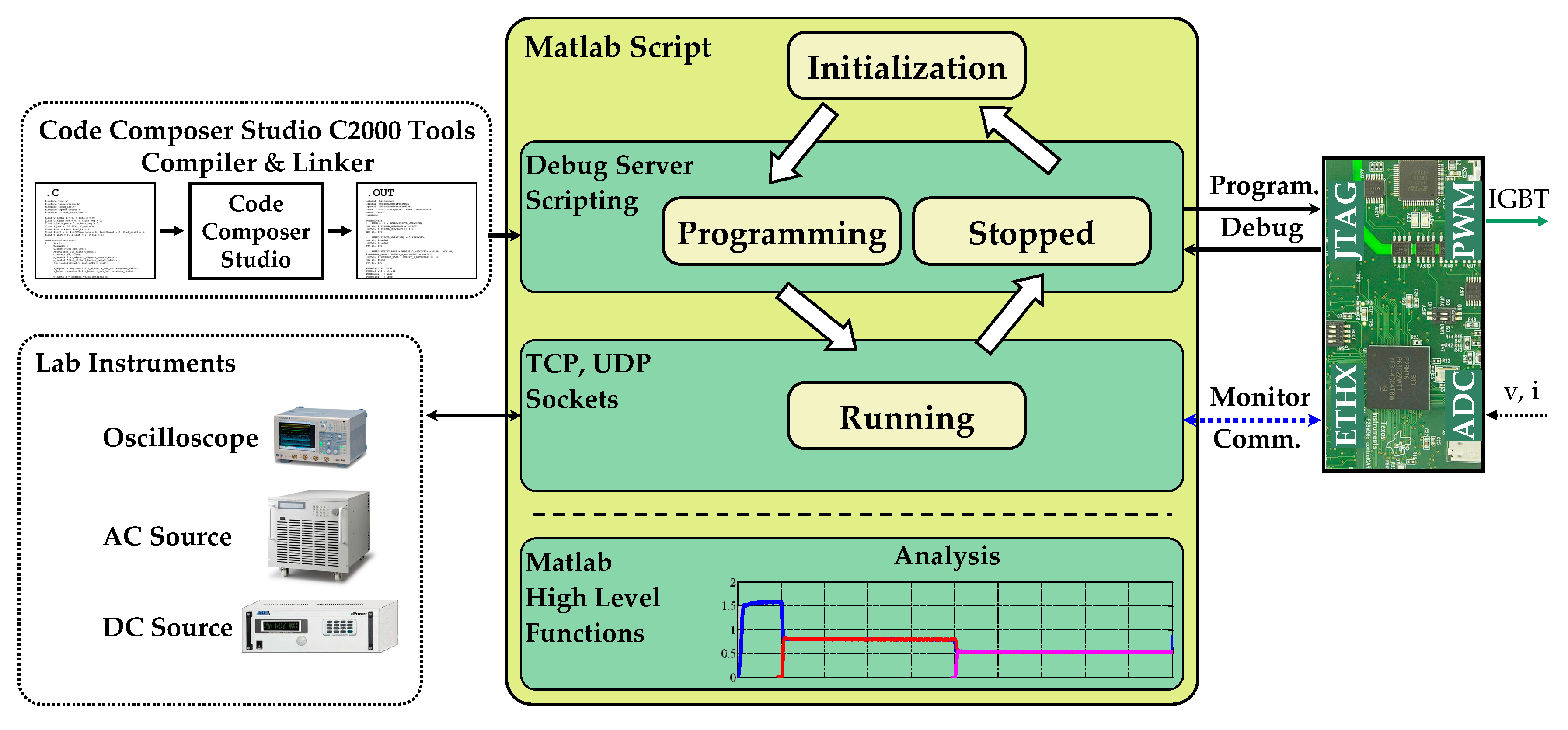 Energies 10 01589 g009 Energies 10 01589 g009
