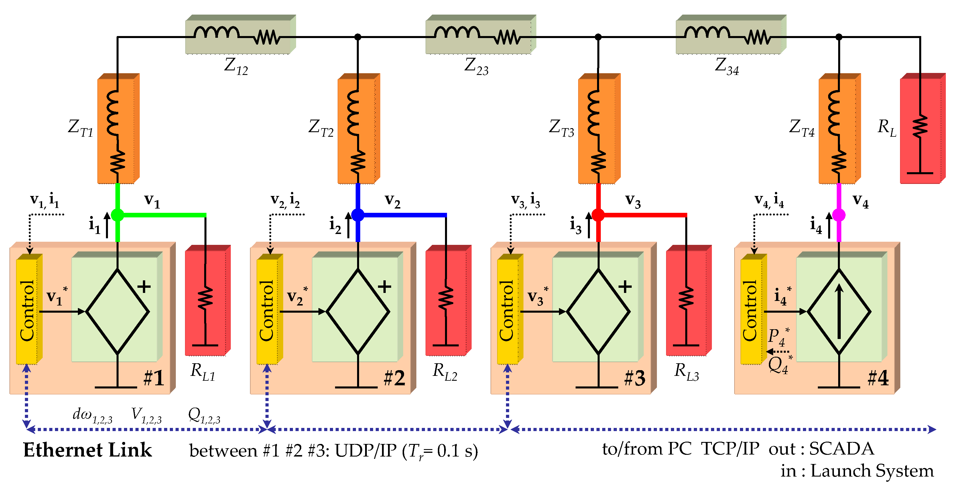 Energies 10 01589 g015 Energies 10 01589 g015