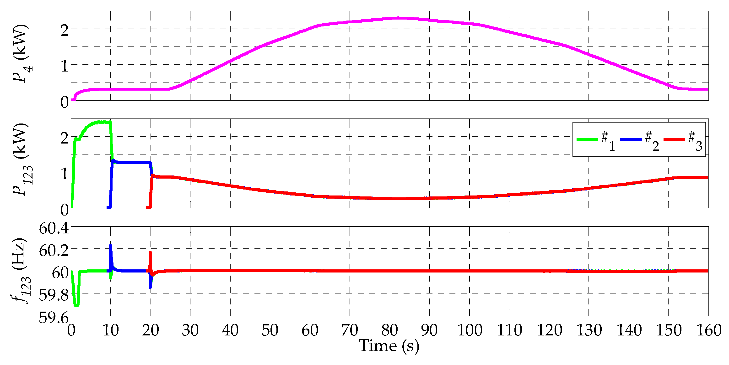 Energies 10 01589 g016 Energies 10 01589 g016
