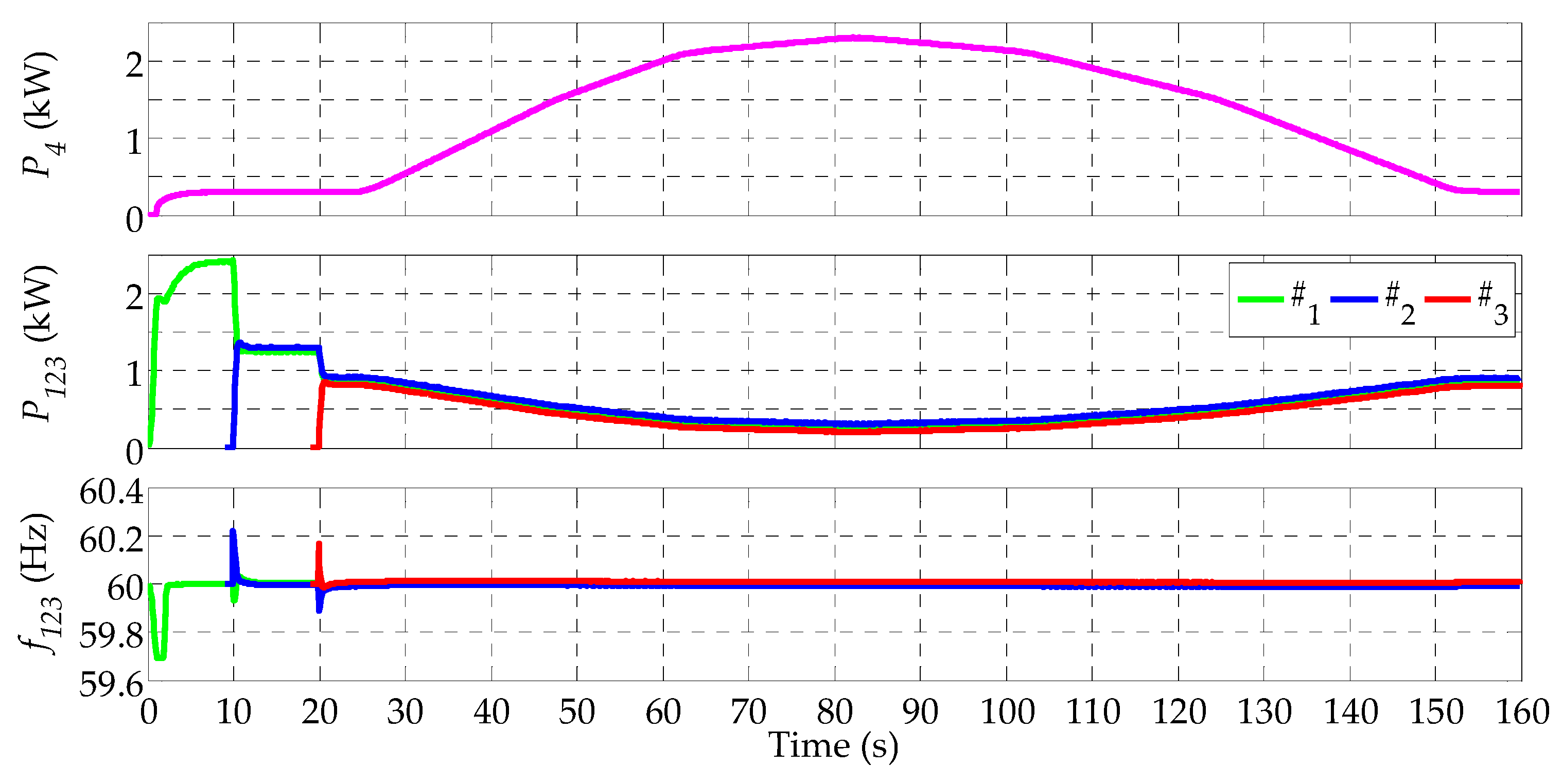 Energies 10 01589 g018 Energies 10 01589 g018