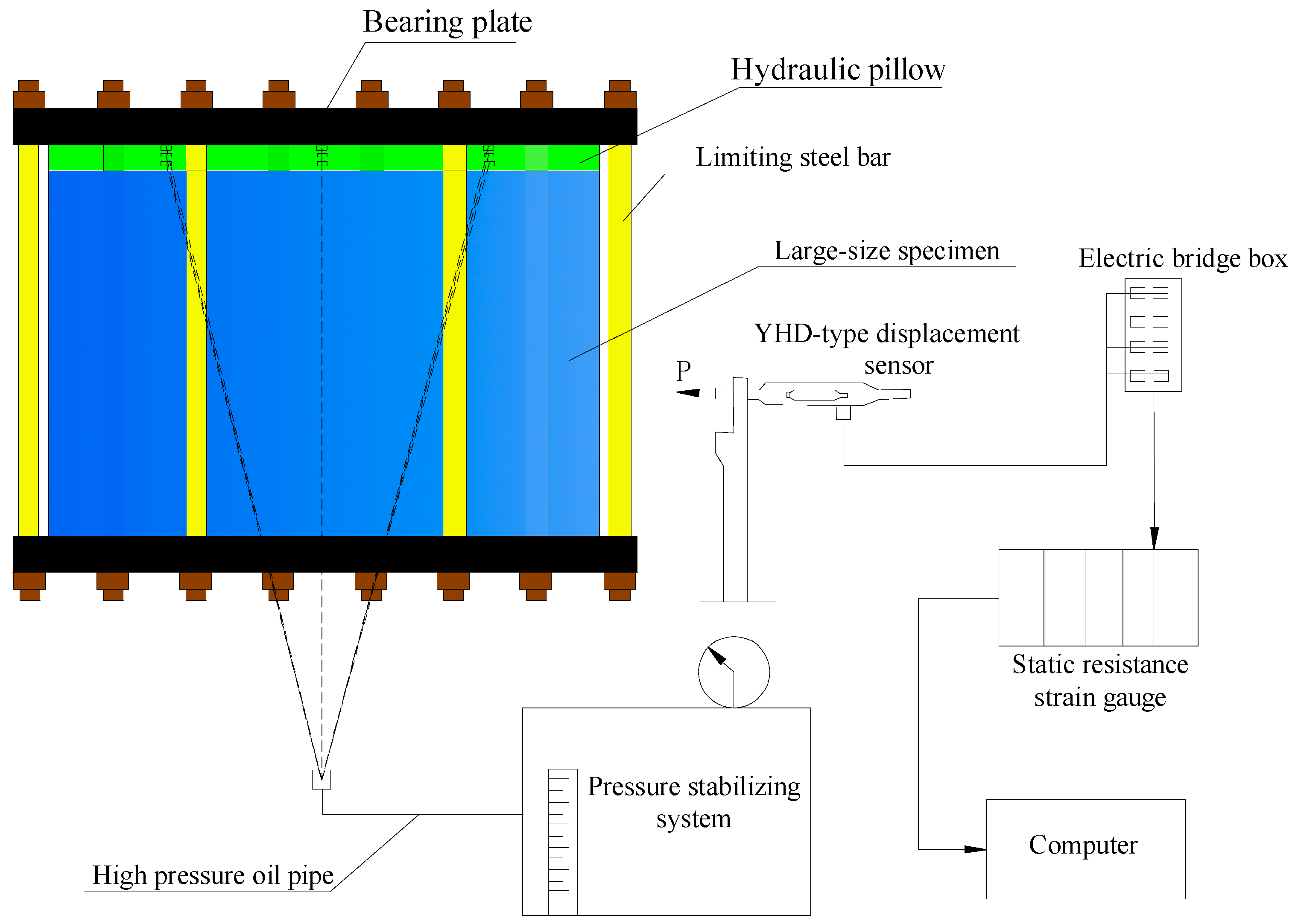 Energies 10 01592 g005