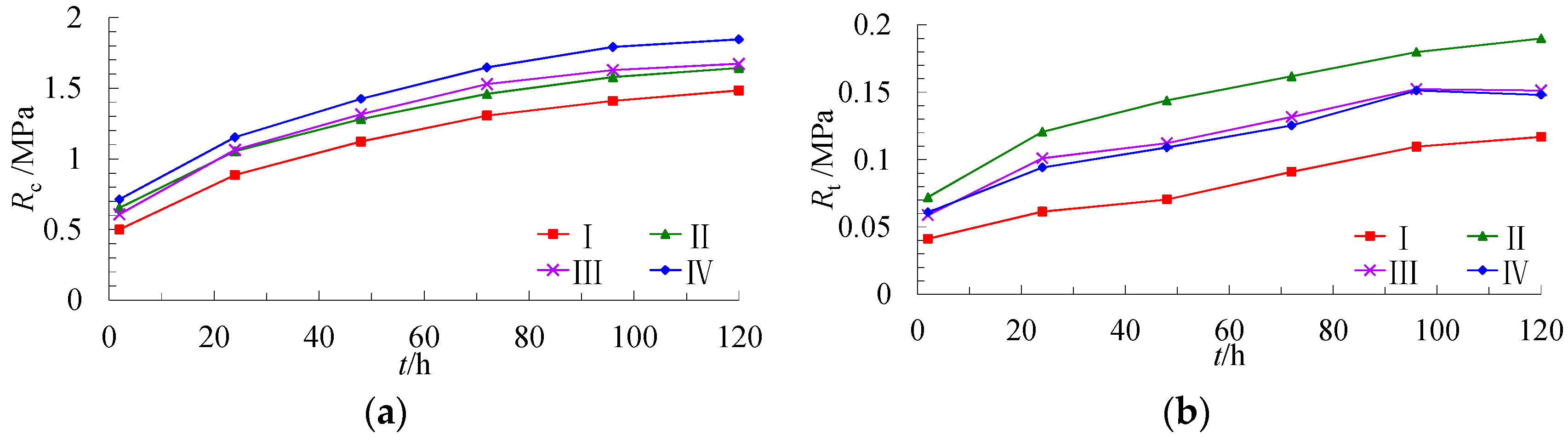 Energies 10 01592 g009