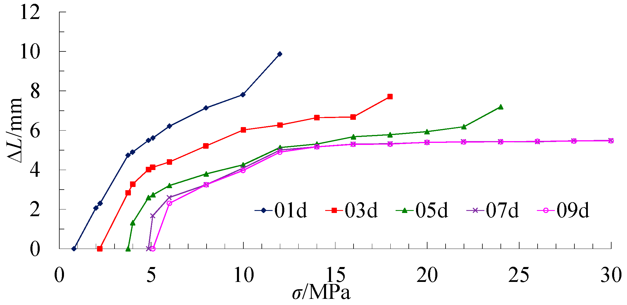 Energies 10 01592 g011