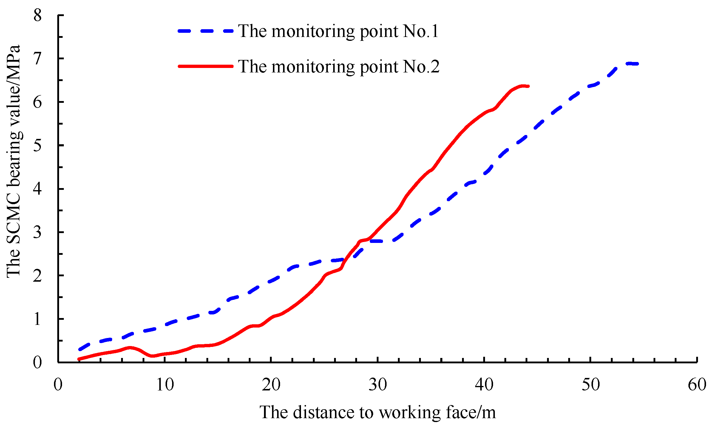 Energies 10 01592 g015