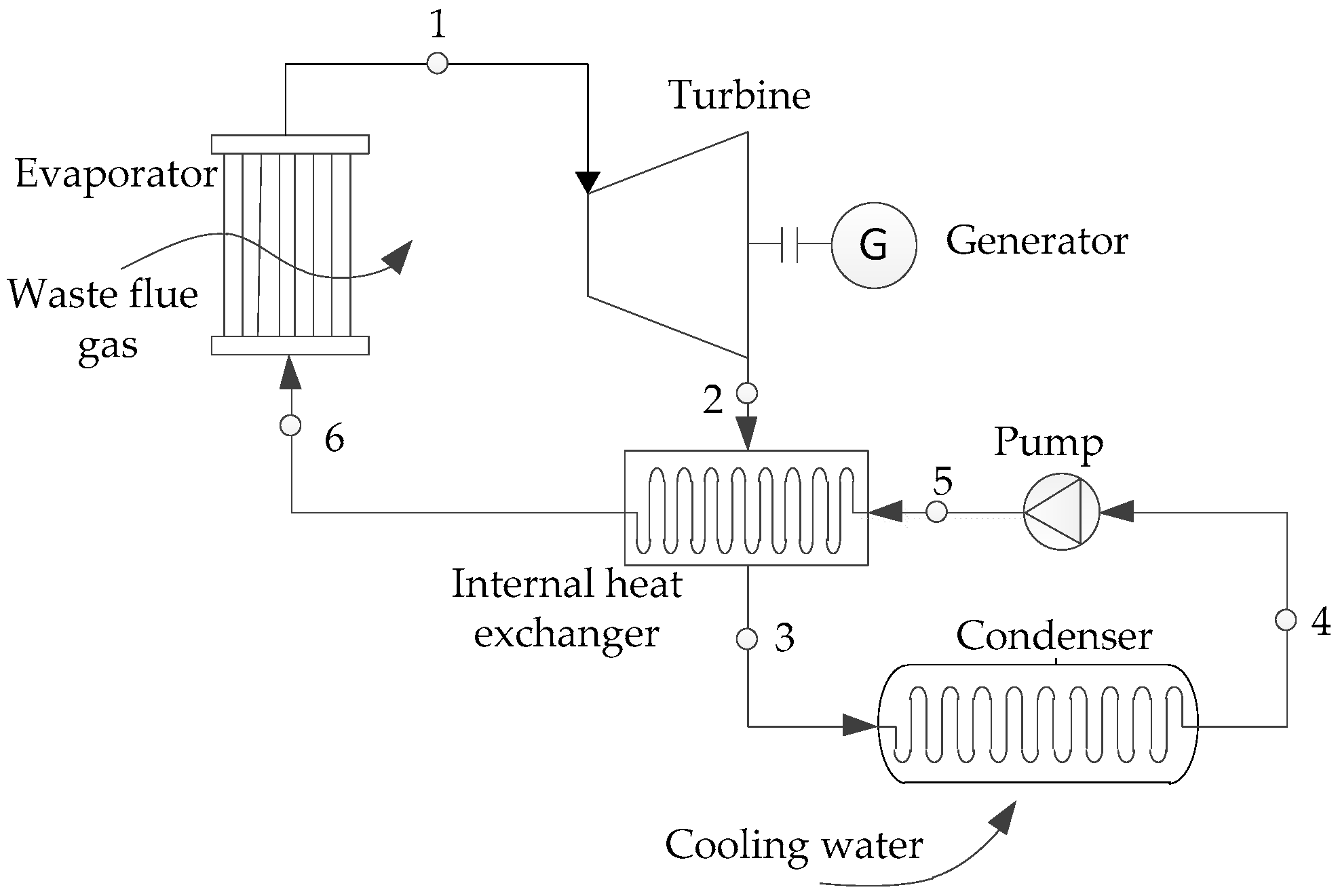 Energies 10 01593 g001