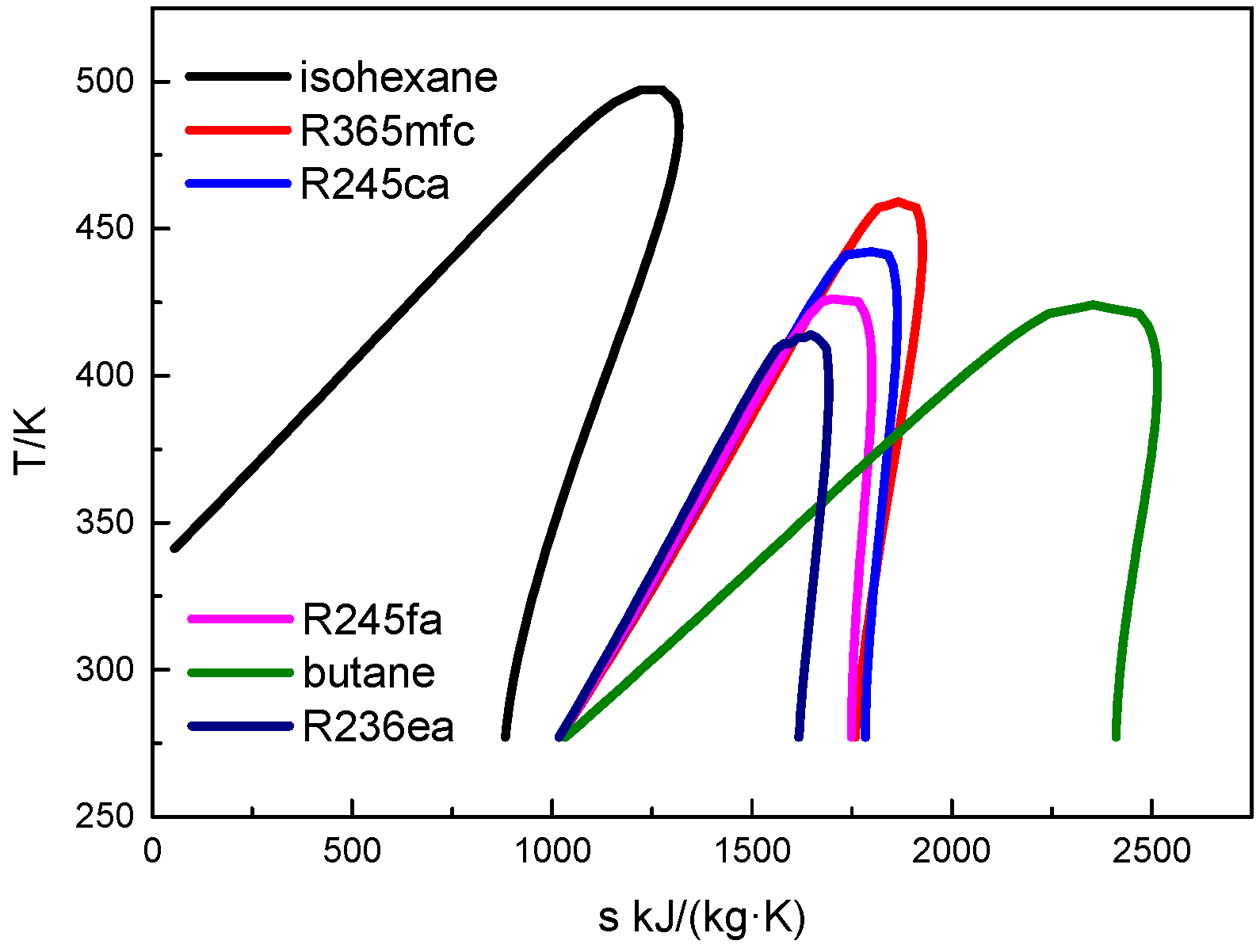 Energies 10 01593 g003