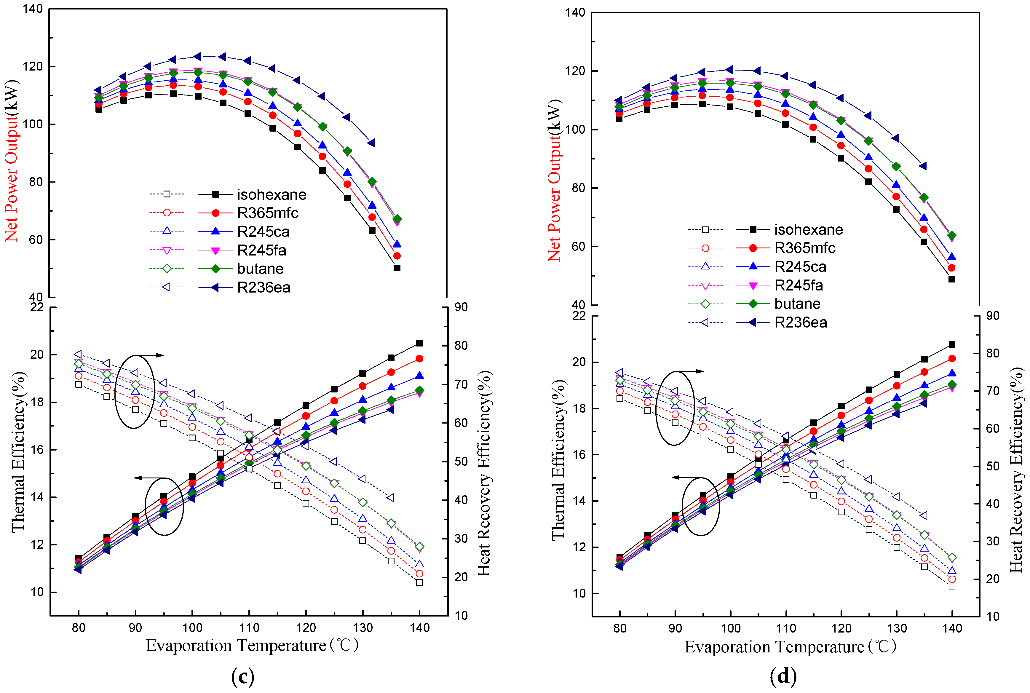 Energies 10 01593 g004b
