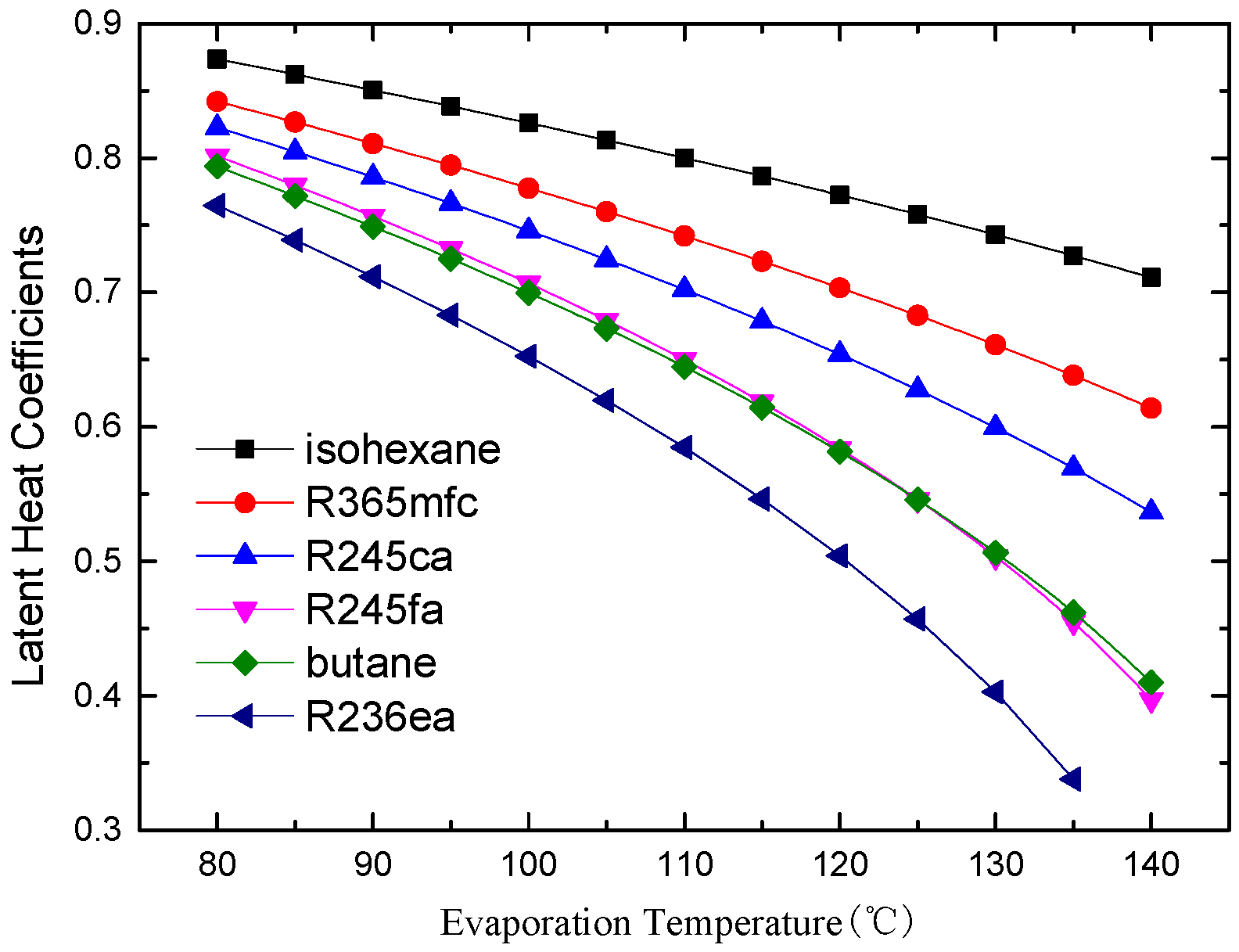 Energies 10 01593 g006