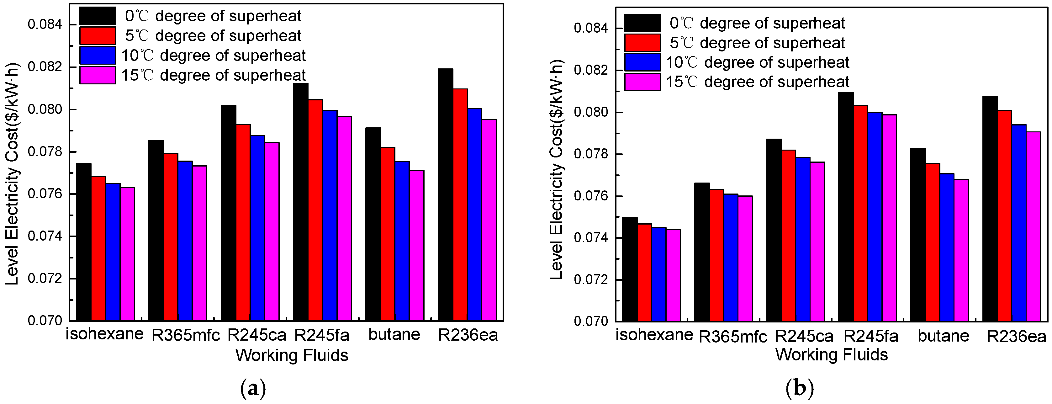Energies 10 01593 g011