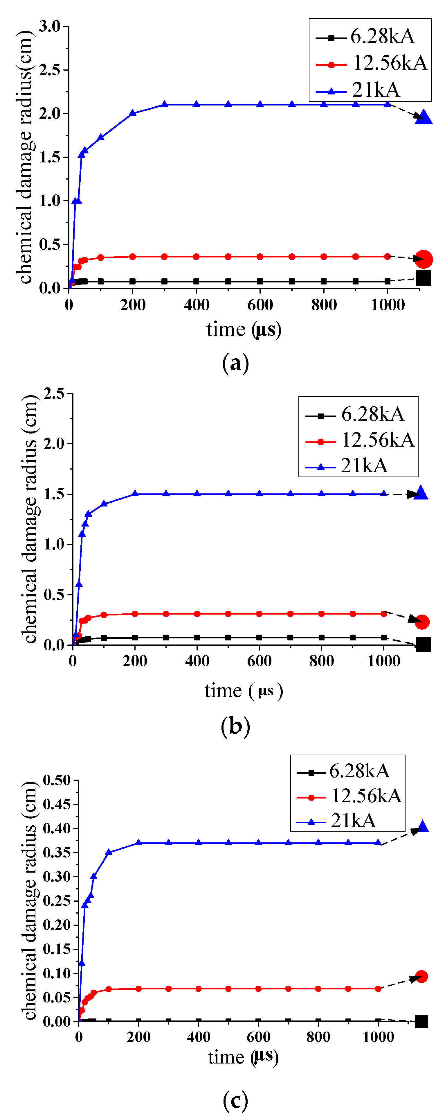 Energies 10 01594 g009