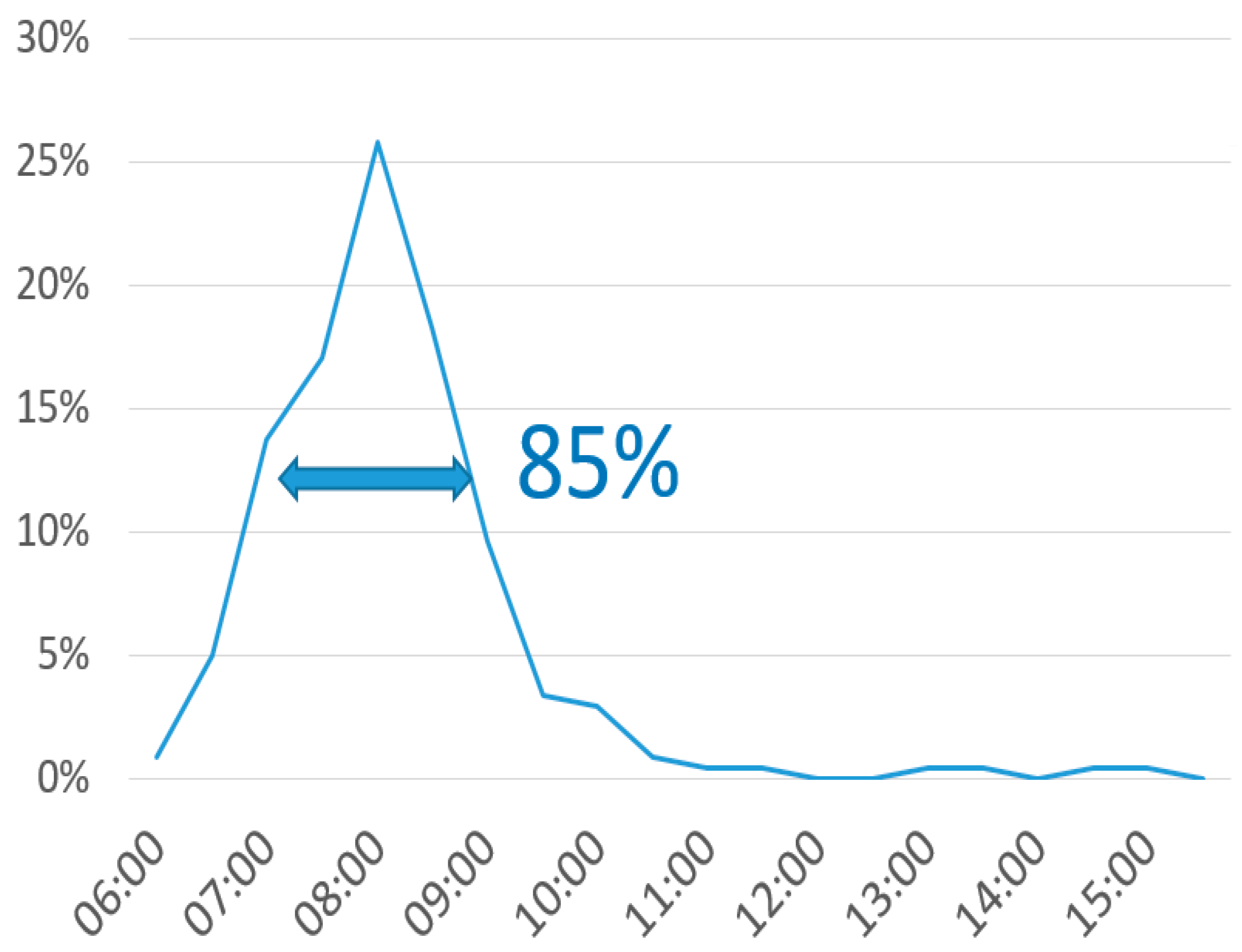 Energies 10 01604 g002