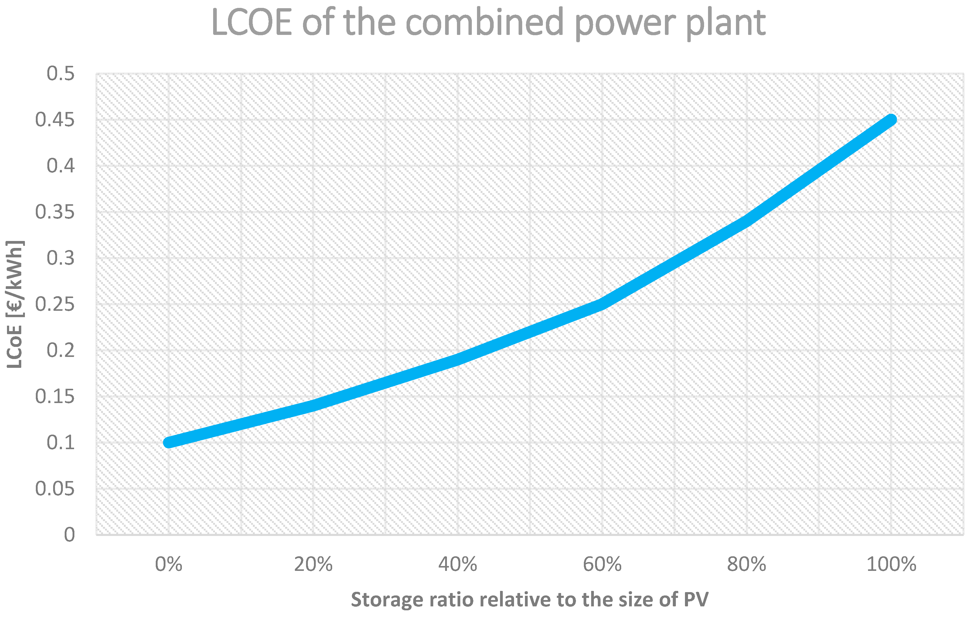 Energies 10 01604 g012