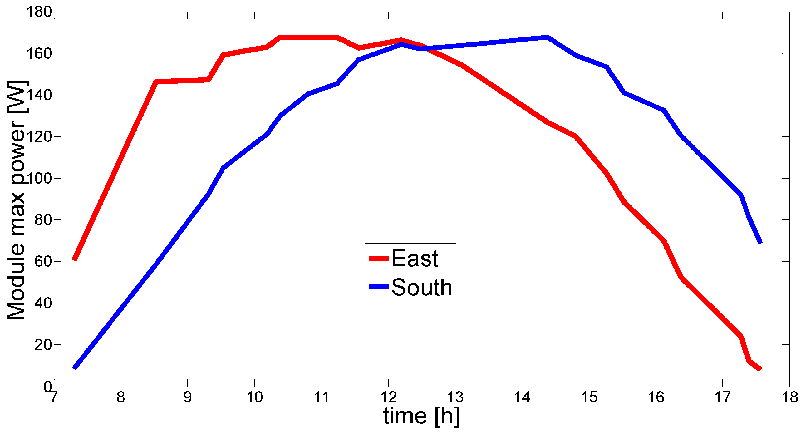 Energies 10 01604 g013