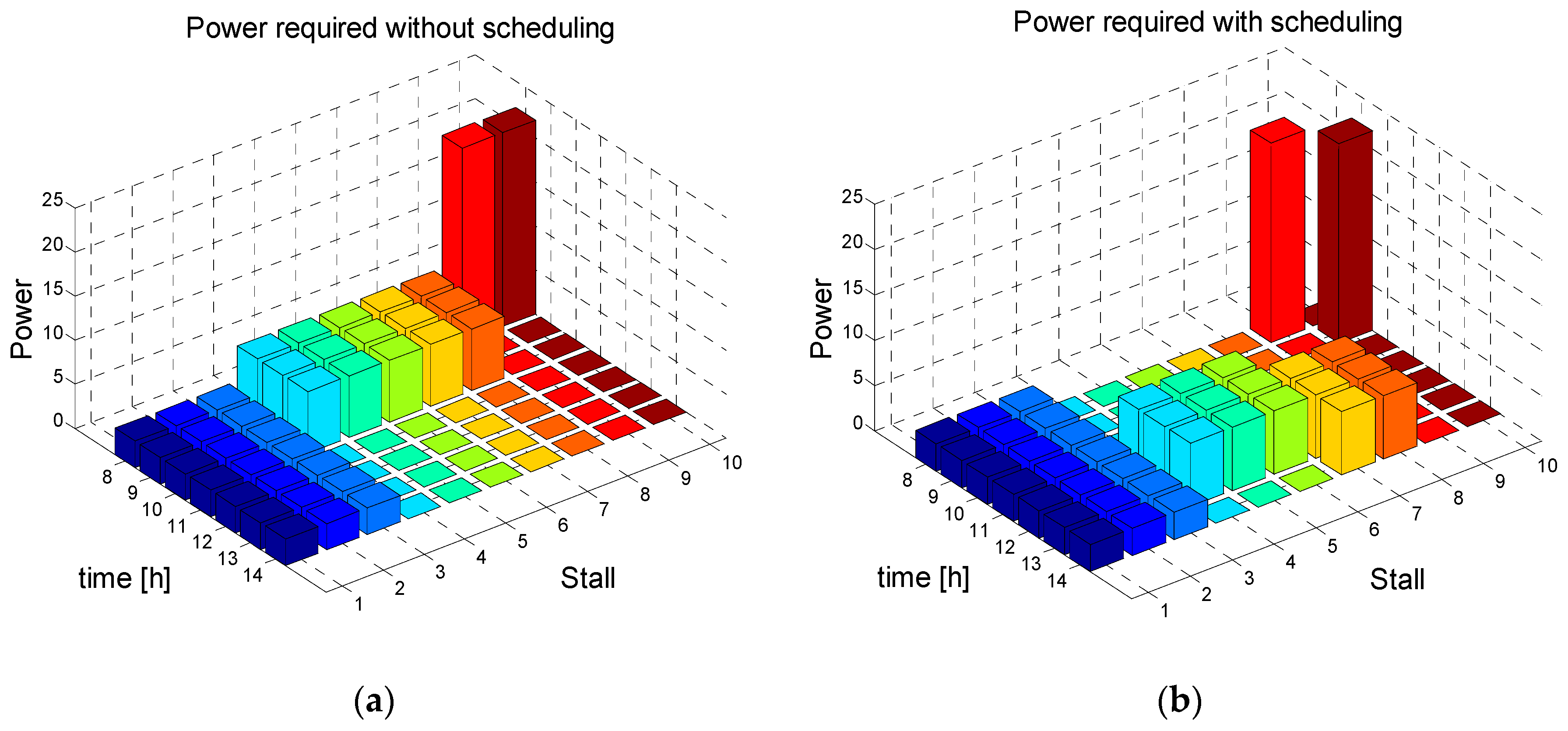 Energies 10 01604 g014