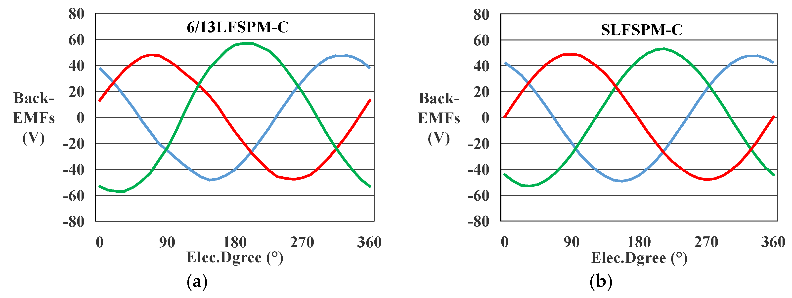 Energies 10 01608 g005
