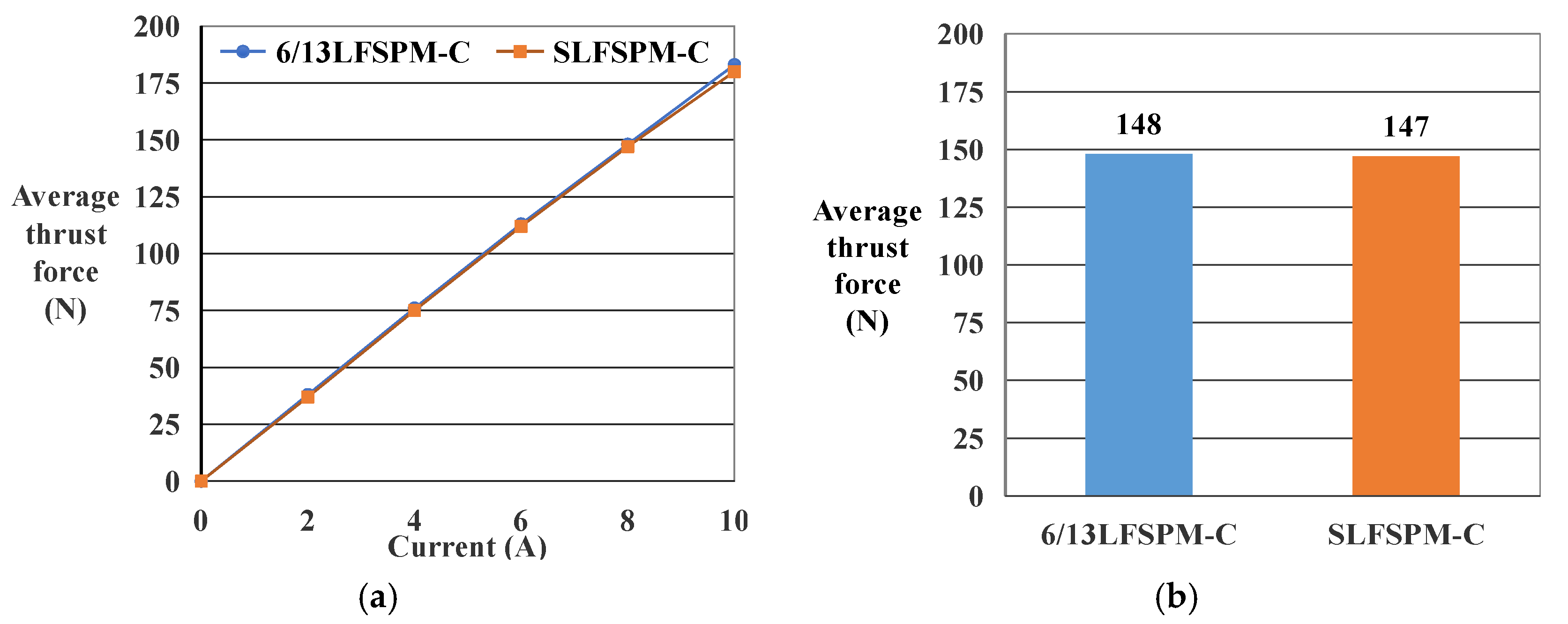 Energies 10 01608 g006