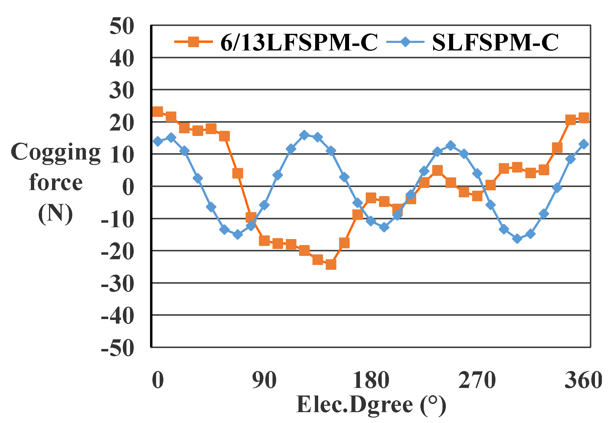 Energies 10 01608 g007