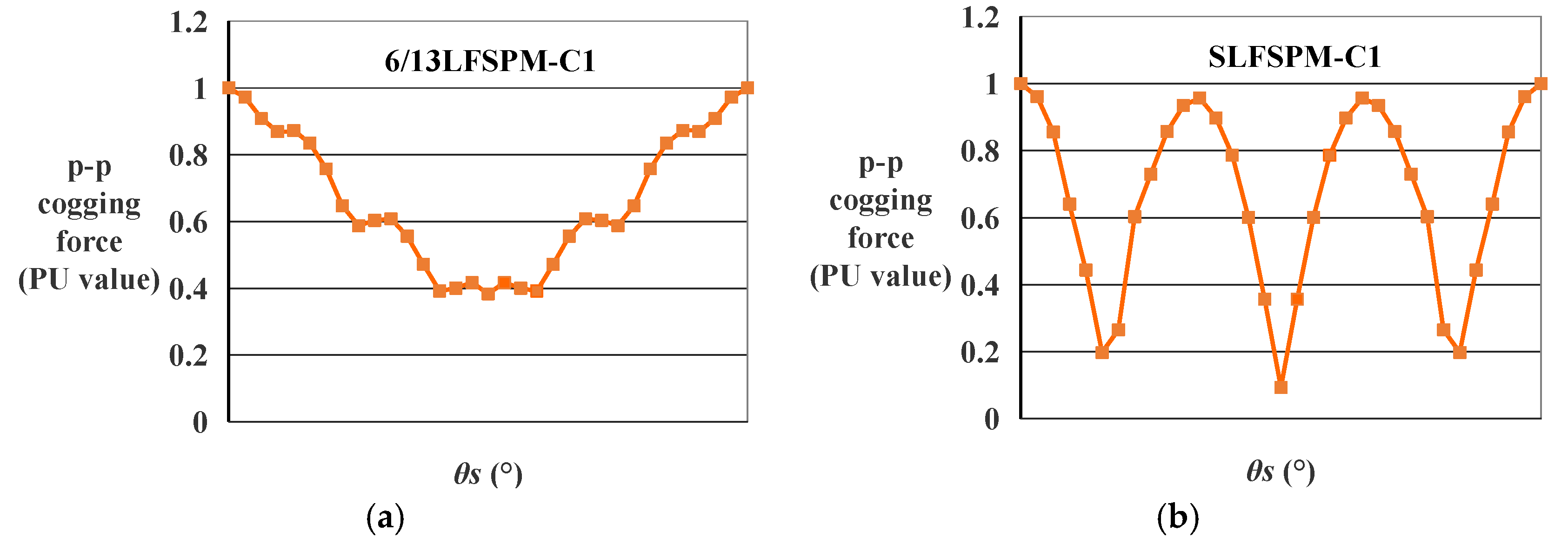 Energies 10 01608 g010