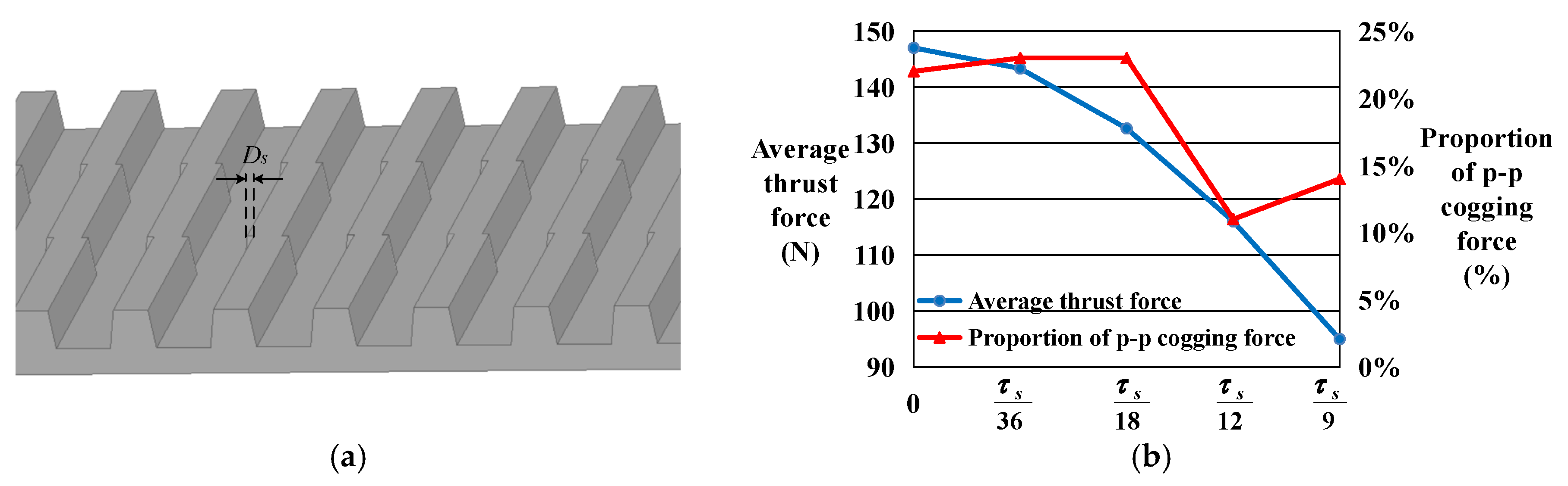 Energies 10 01608 g013
