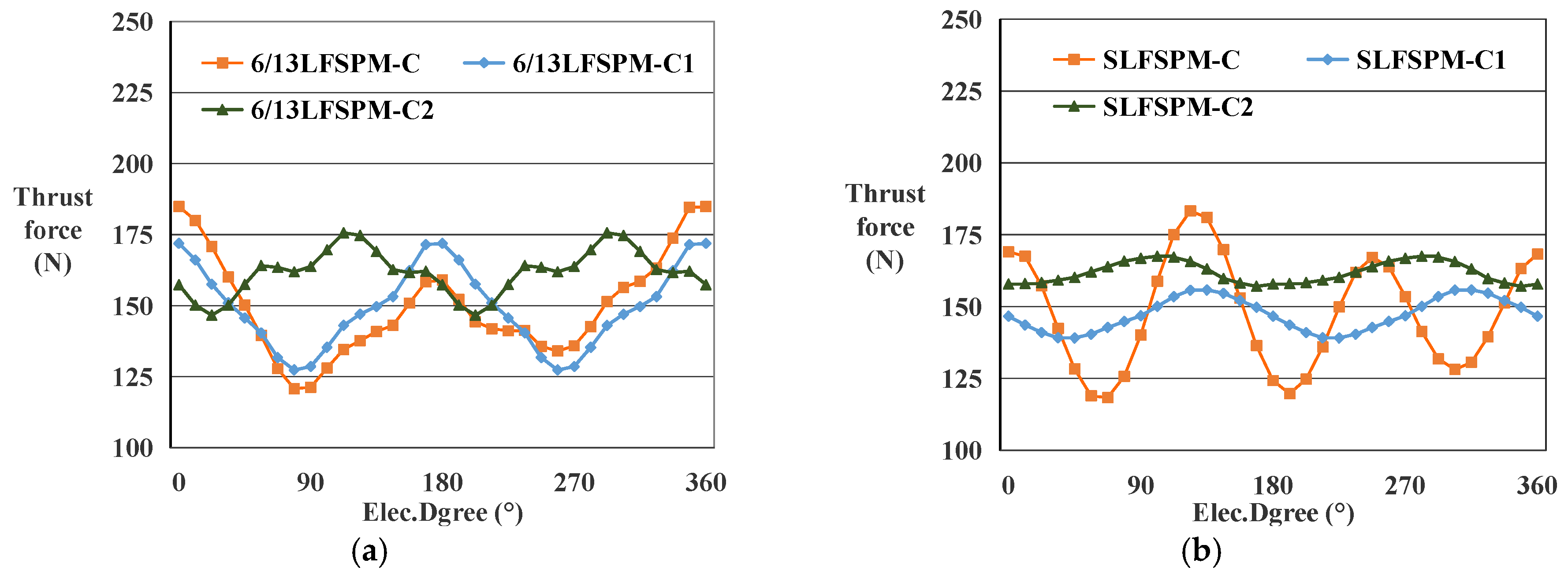 Energies 10 01608 g016