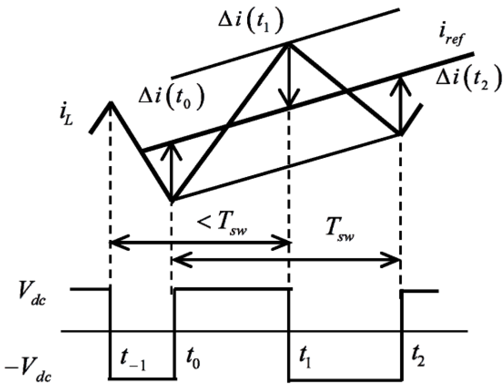 Energies 10 01610 g005