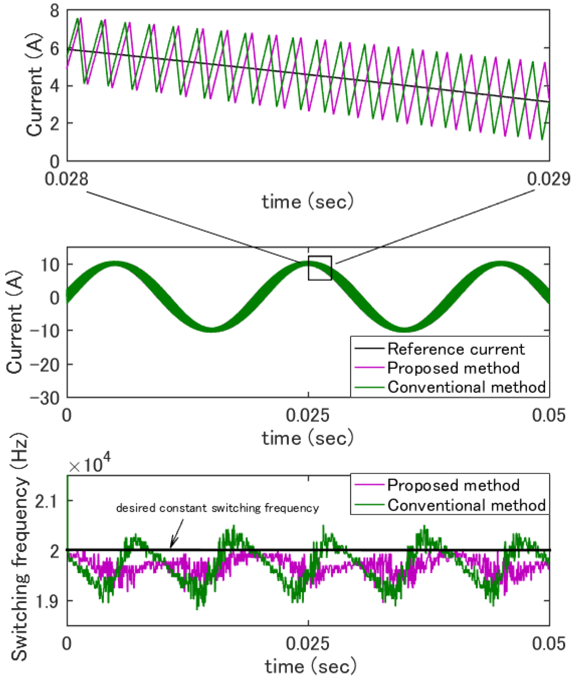 Energies 10 01610 g010