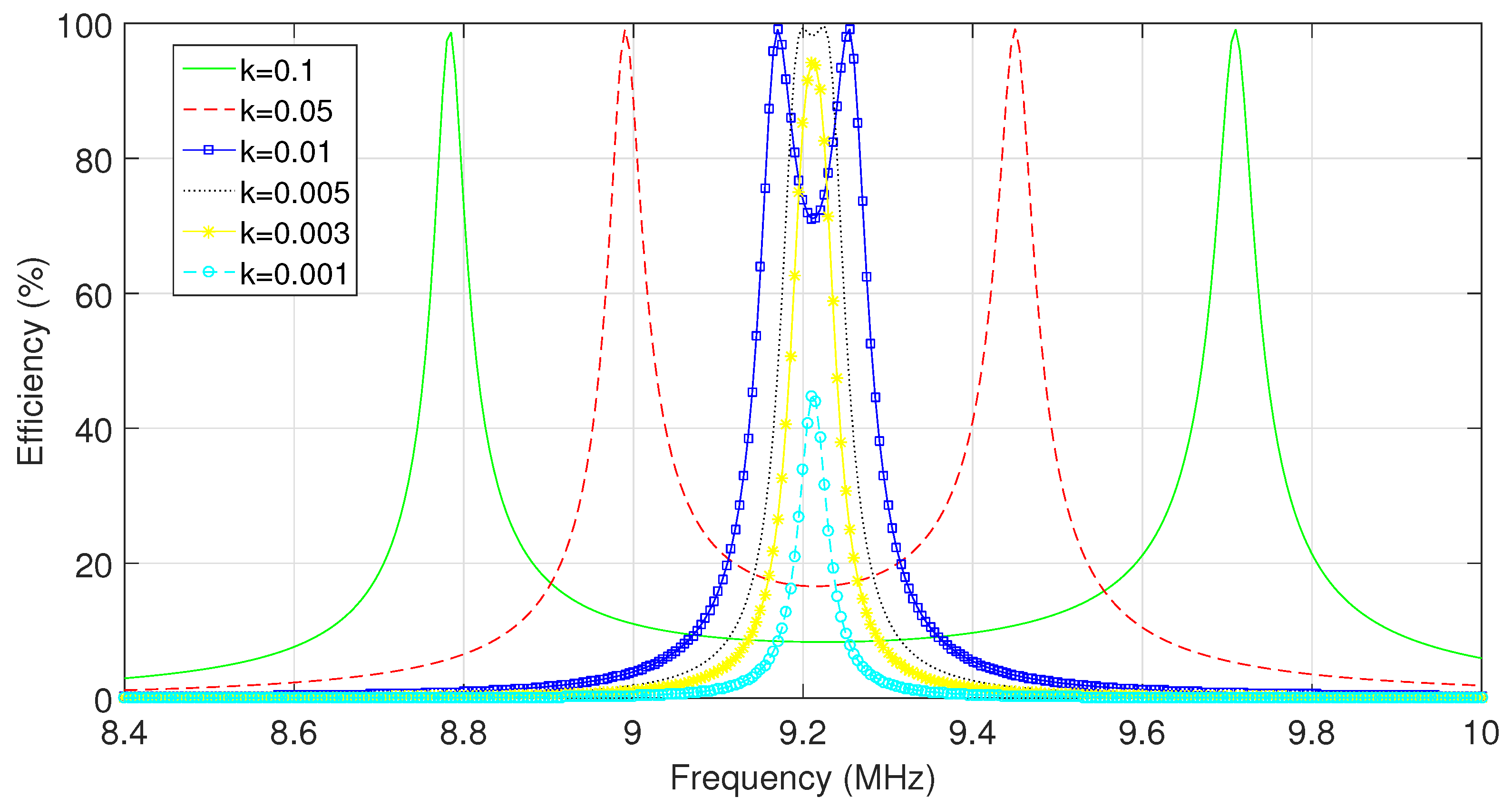 Energies 10 01614 g004
