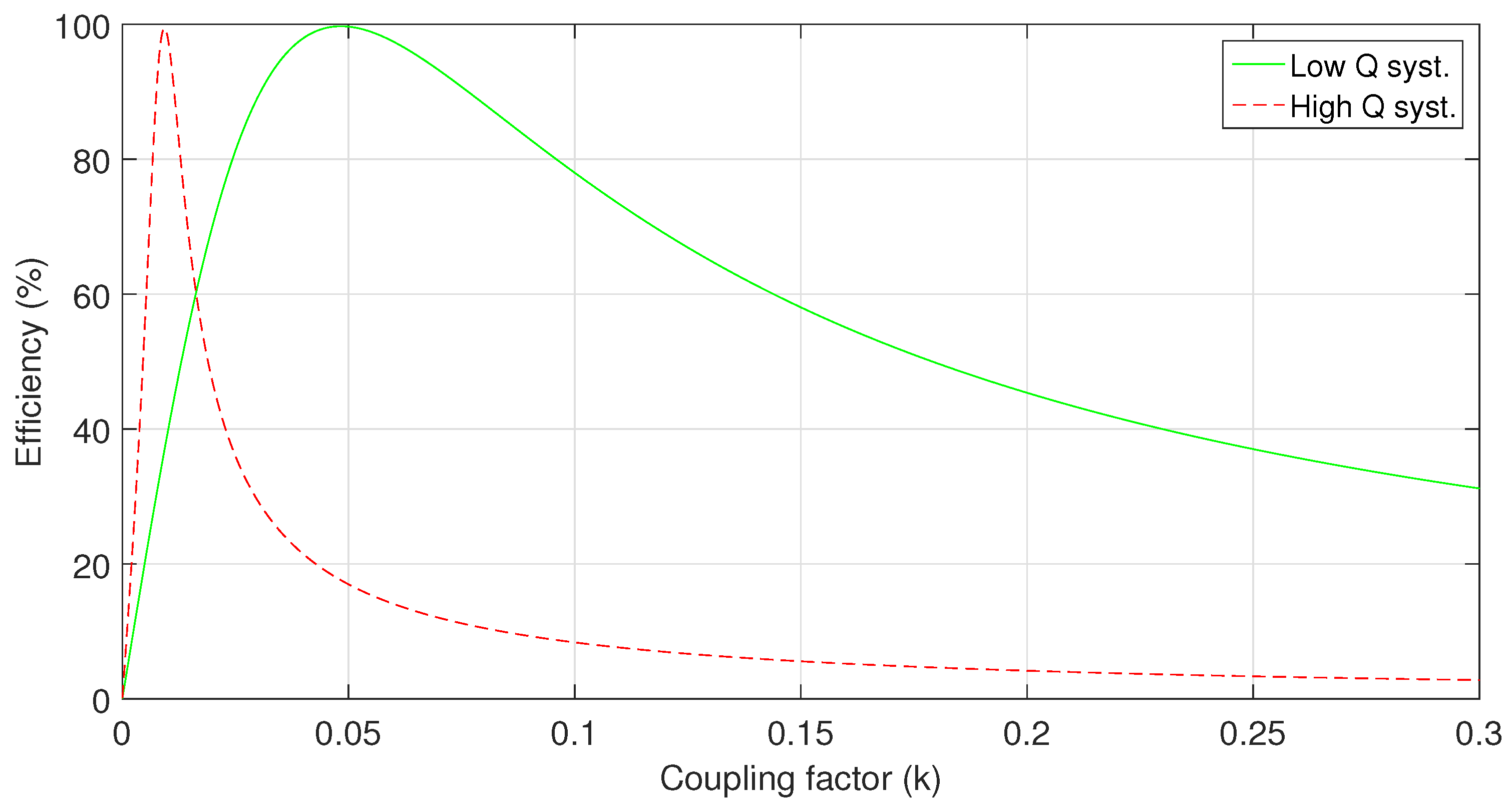 Energies 10 01614 g006